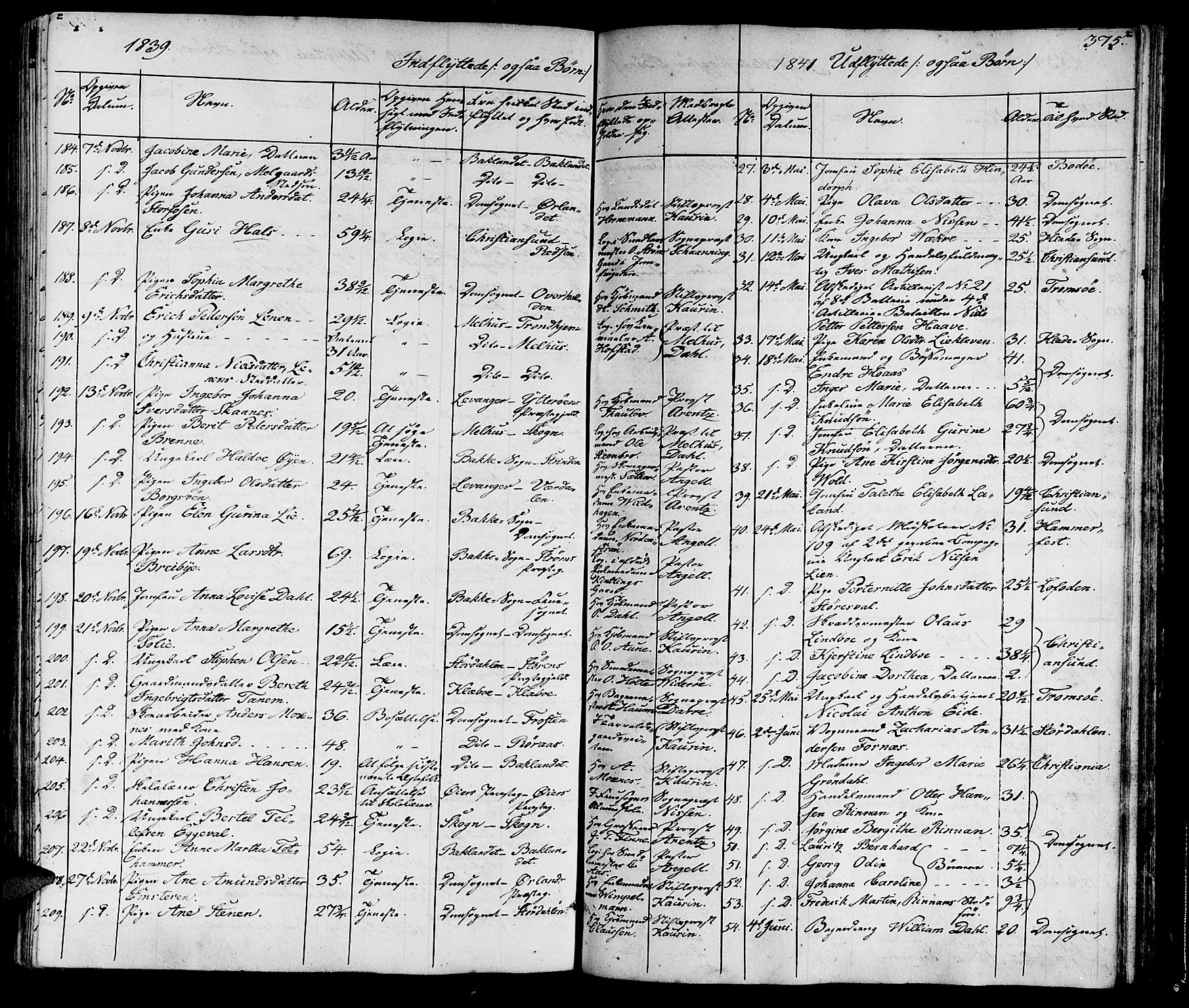 Ministerialprotokoller, klokkerbøker og fødselsregistre - Sør-Trøndelag, SAT/A-1456/602/L0136: Parish register (copy) no. 602C04, 1833-1845, p. 375
