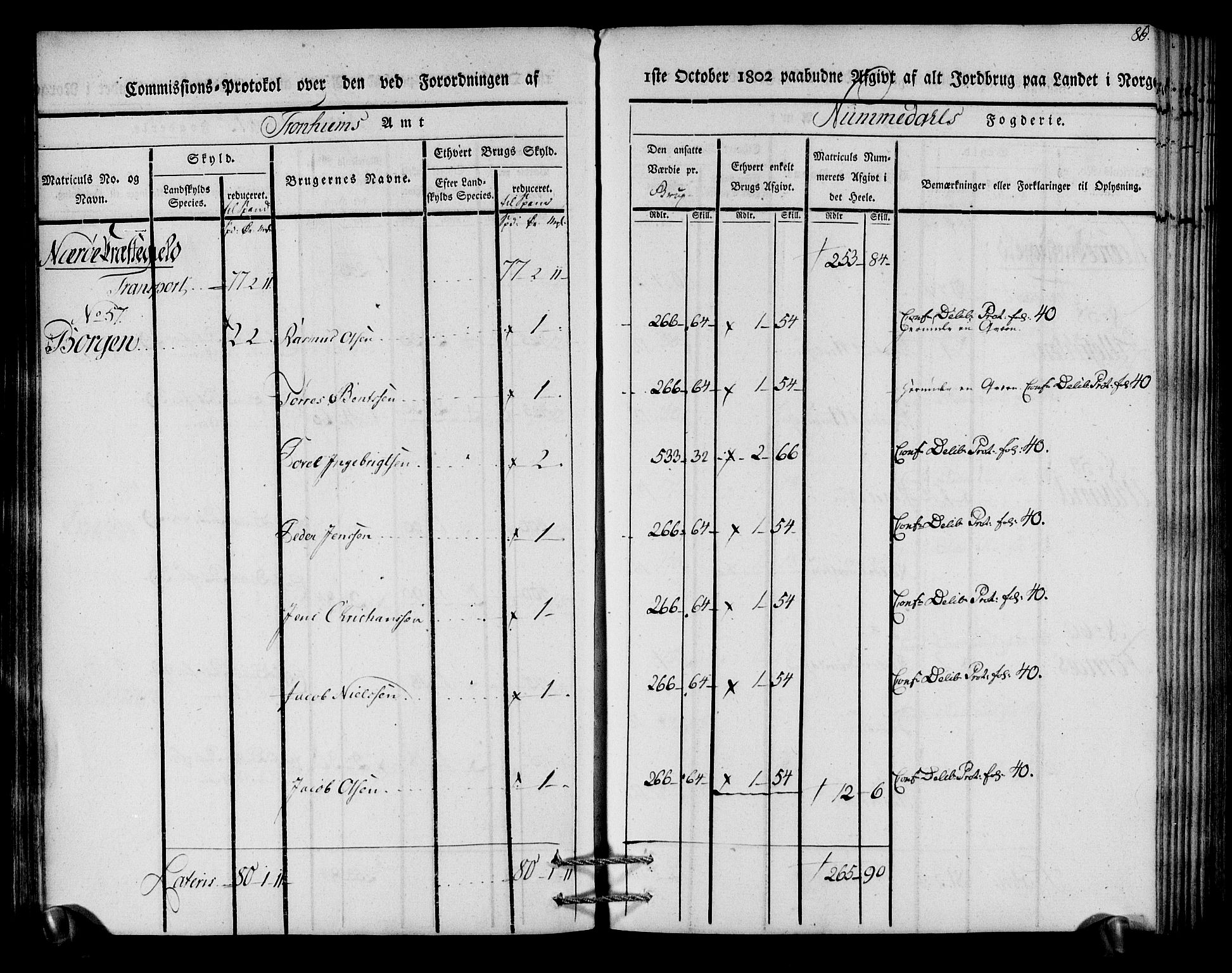 Rentekammeret inntil 1814, Realistisk ordnet avdeling, AV/RA-EA-4070/N/Ne/Nea/L0154: Namdalen fogderi. Kommisjonsprotokoll, 1803, p. 87