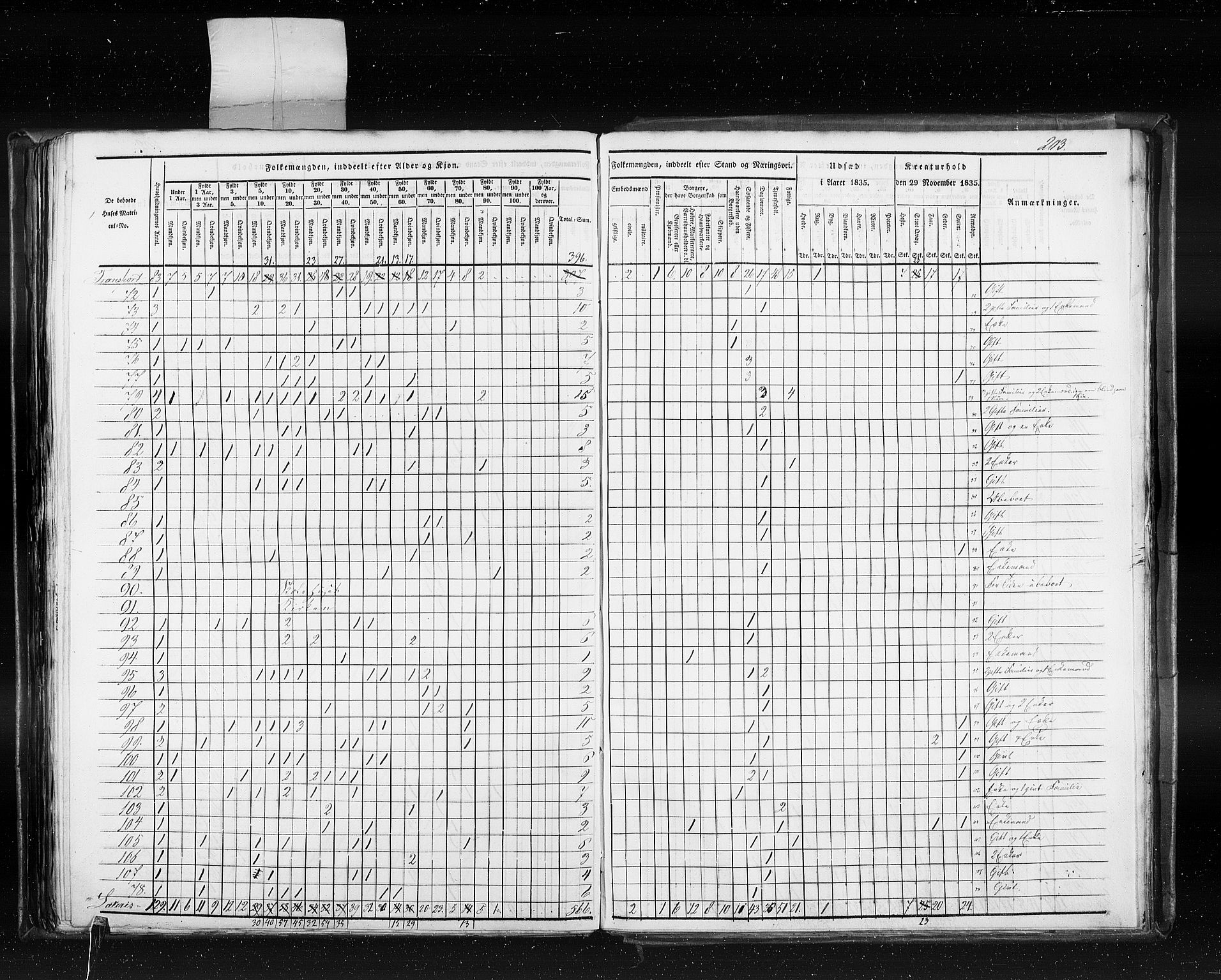 RA, Census 1835, vol. 10: Kjøpsteder og ladesteder: Fredrikshald-Kragerø, 1835, p. 203