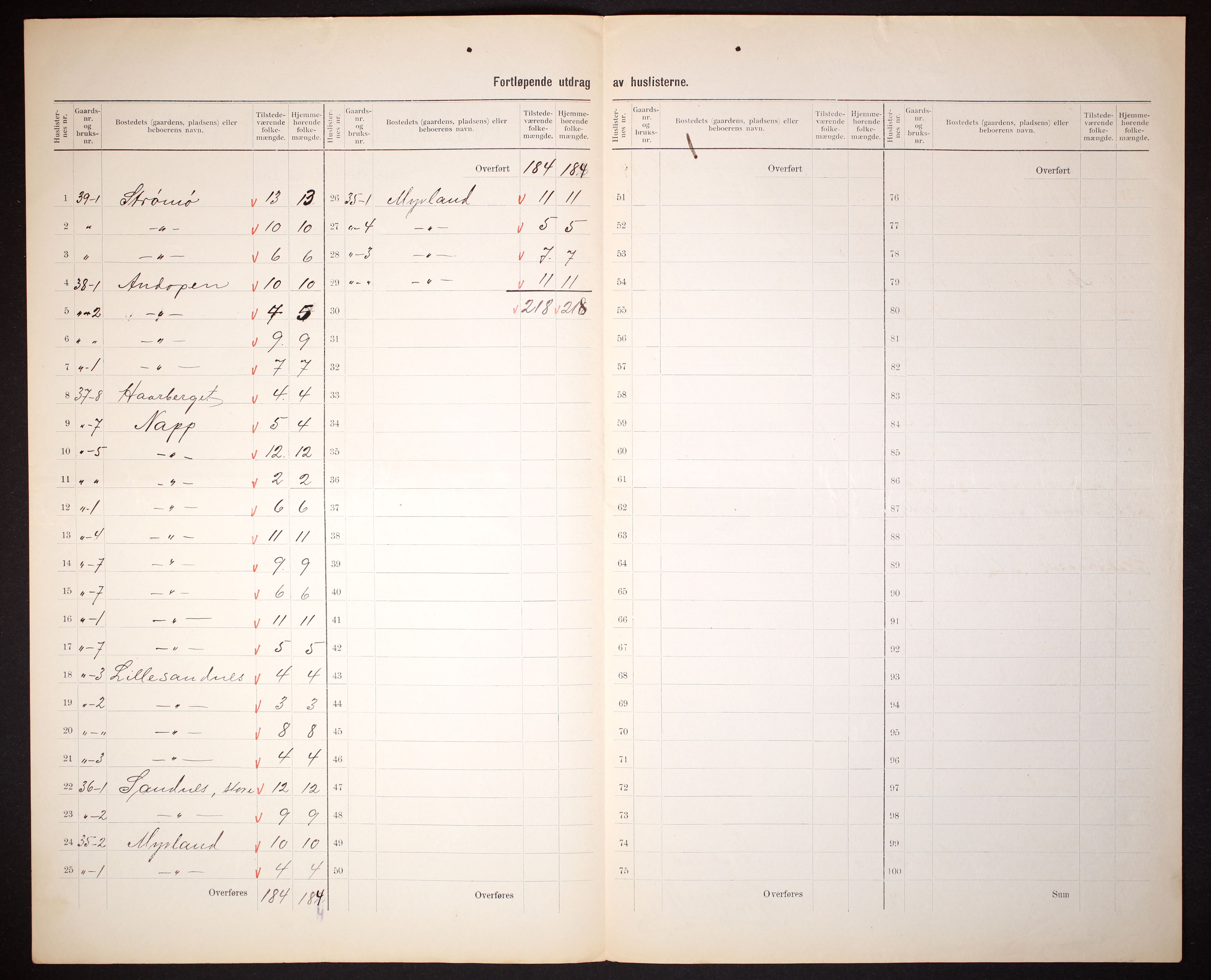 RA, 1910 census for Flakstad, 1910, p. 32