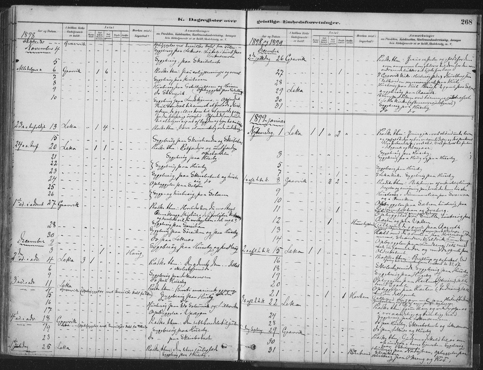 Ministerialprotokoller, klokkerbøker og fødselsregistre - Nord-Trøndelag, SAT/A-1458/788/L0697: Parish register (official) no. 788A04, 1878-1902, p. 268
