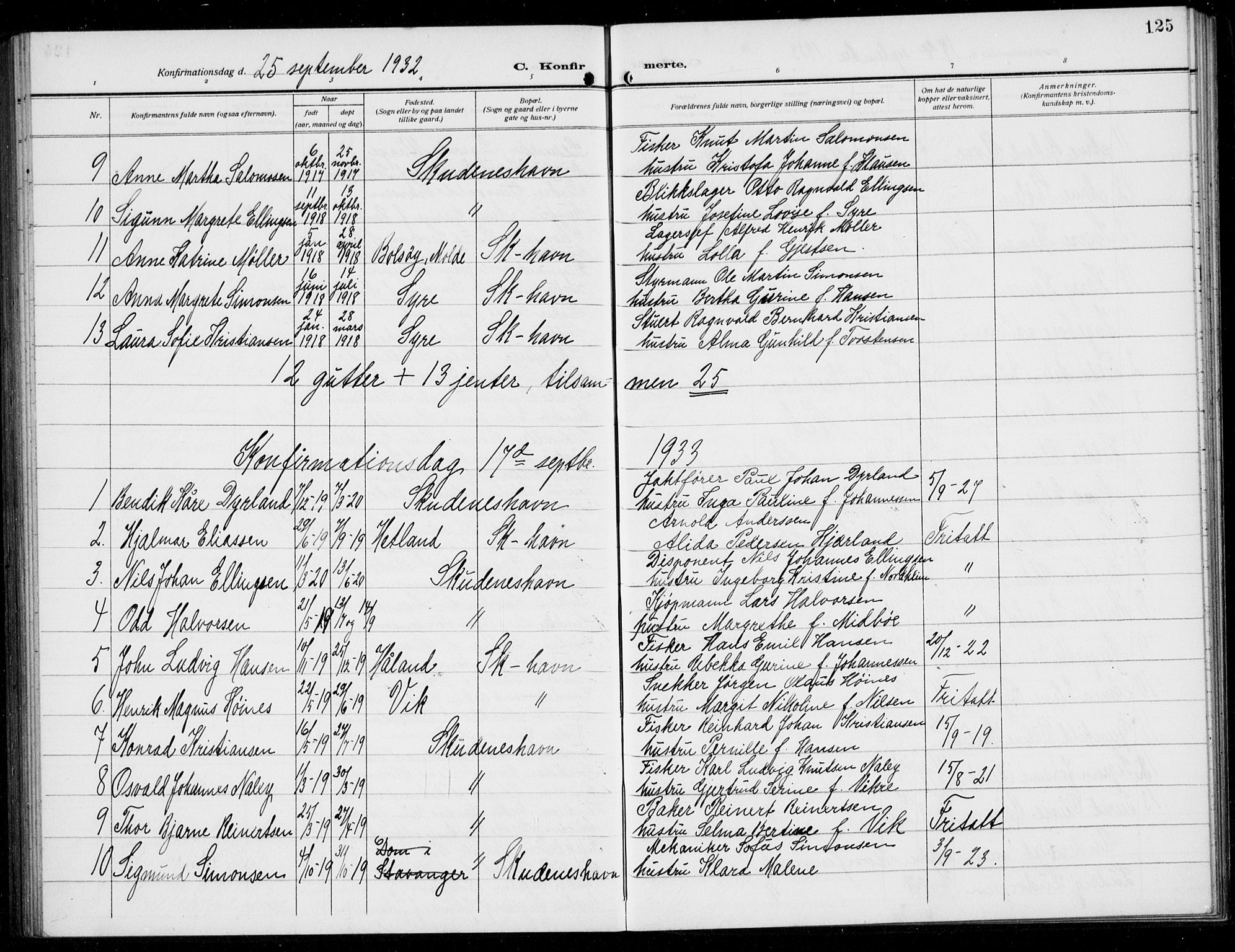 Skudenes sokneprestkontor, SAST/A -101849/H/Ha/Hab/L0010: Parish register (copy) no. B 10, 1908-1936, p. 125