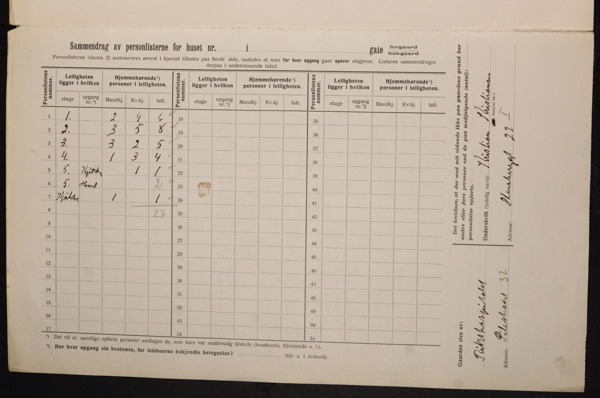 OBA, Municipal Census 1913 for Kristiania, 1913, p. 101618