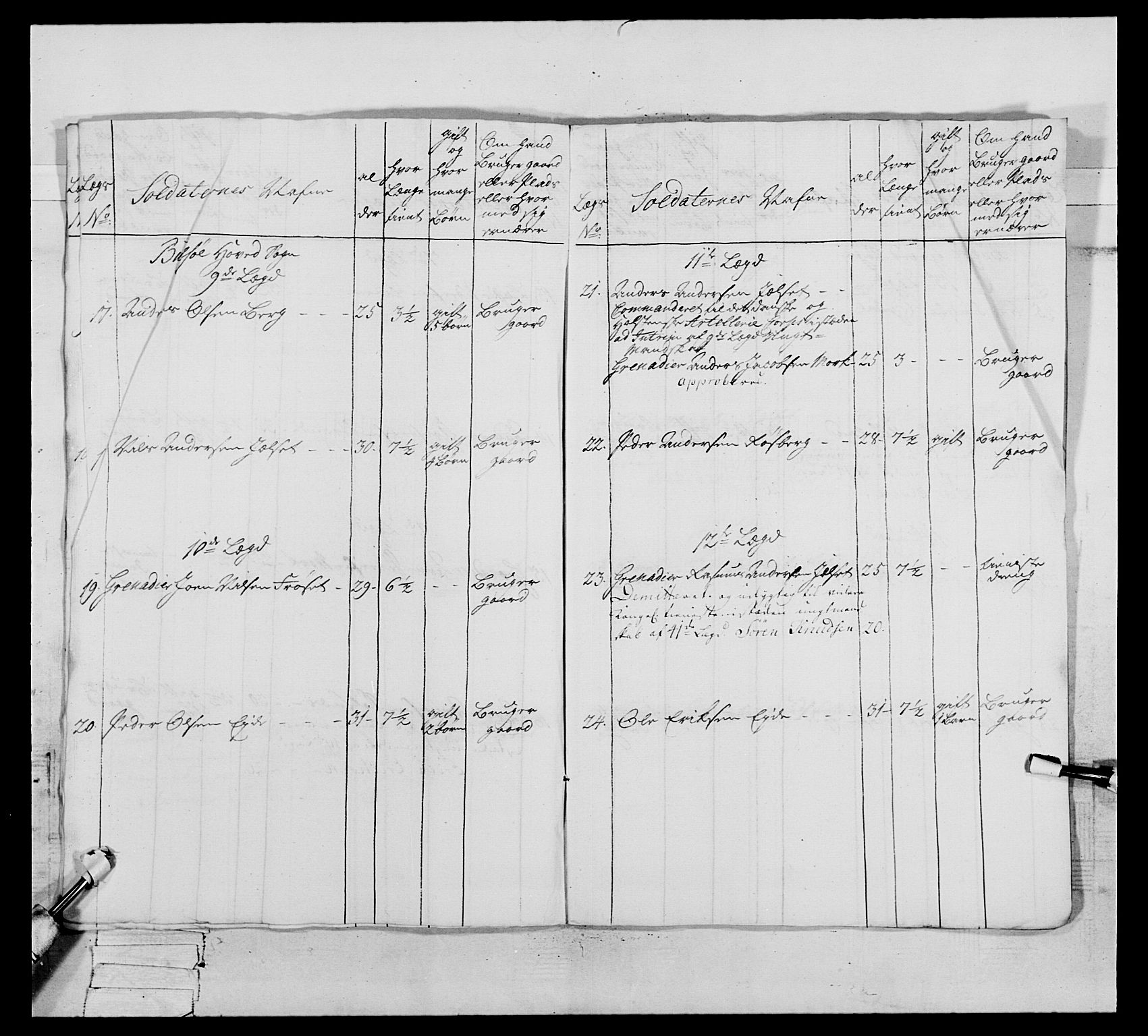 Generalitets- og kommissariatskollegiet, Det kongelige norske kommissariatskollegium, AV/RA-EA-5420/E/Eh/L0076: 2. Trondheimske nasjonale infanteriregiment, 1766-1773, p. 471