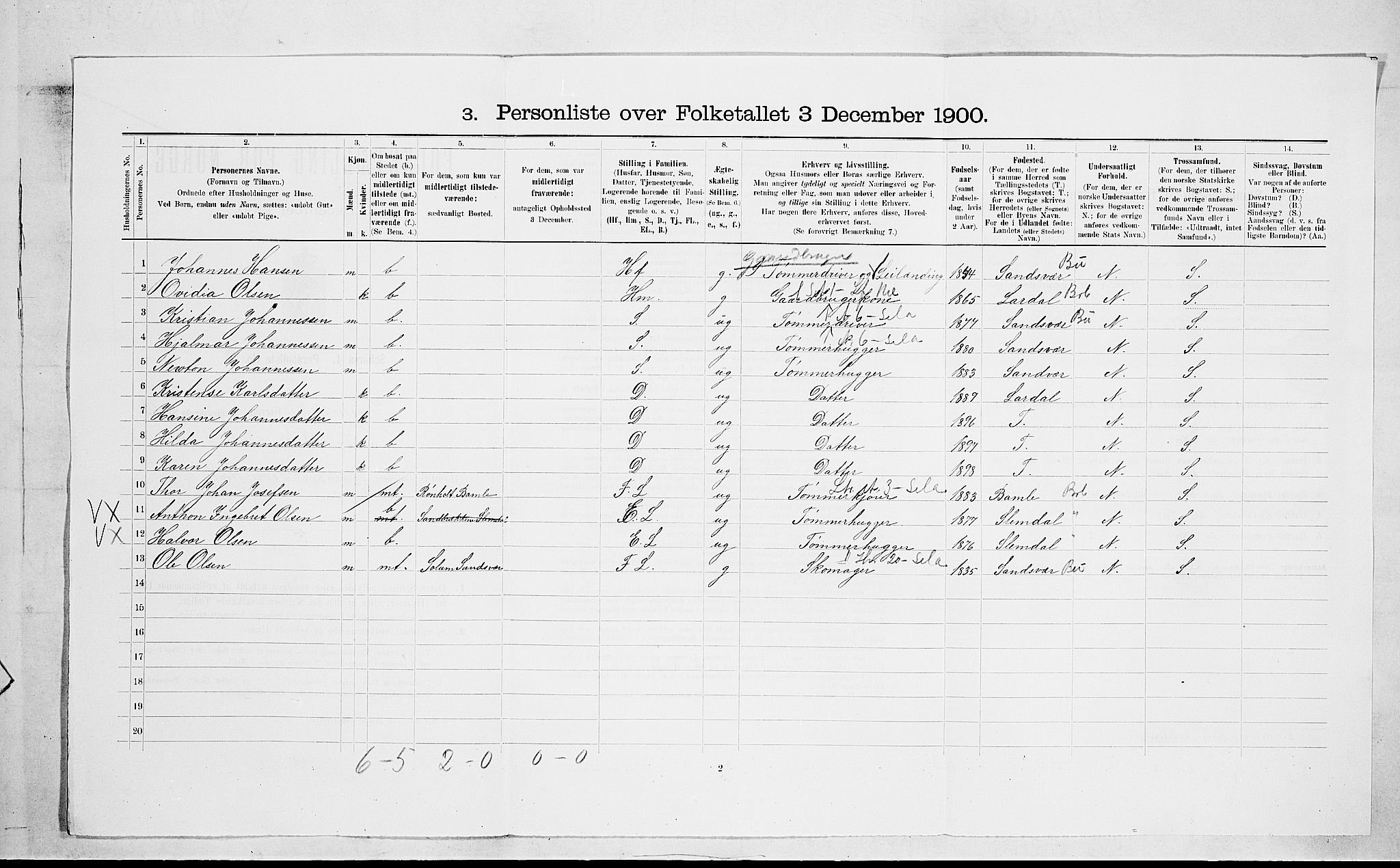 SAKO, 1900 census for Gjerpen, 1900, p. 2214