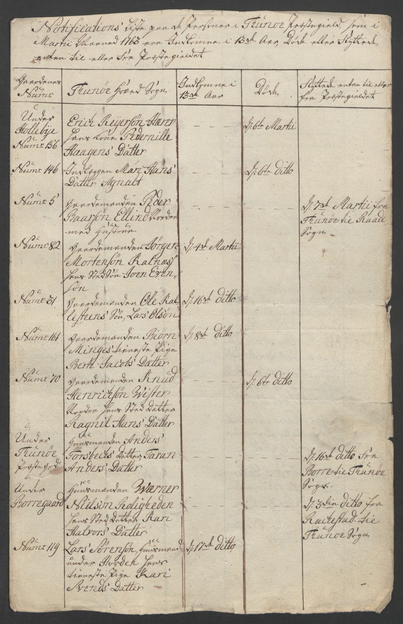 Rentekammeret inntil 1814, Reviderte regnskaper, Fogderegnskap, AV/RA-EA-4092/R04/L0261: Ekstraskatten Moss, Onsøy, Tune, Veme og Åbygge, 1763, p. 64