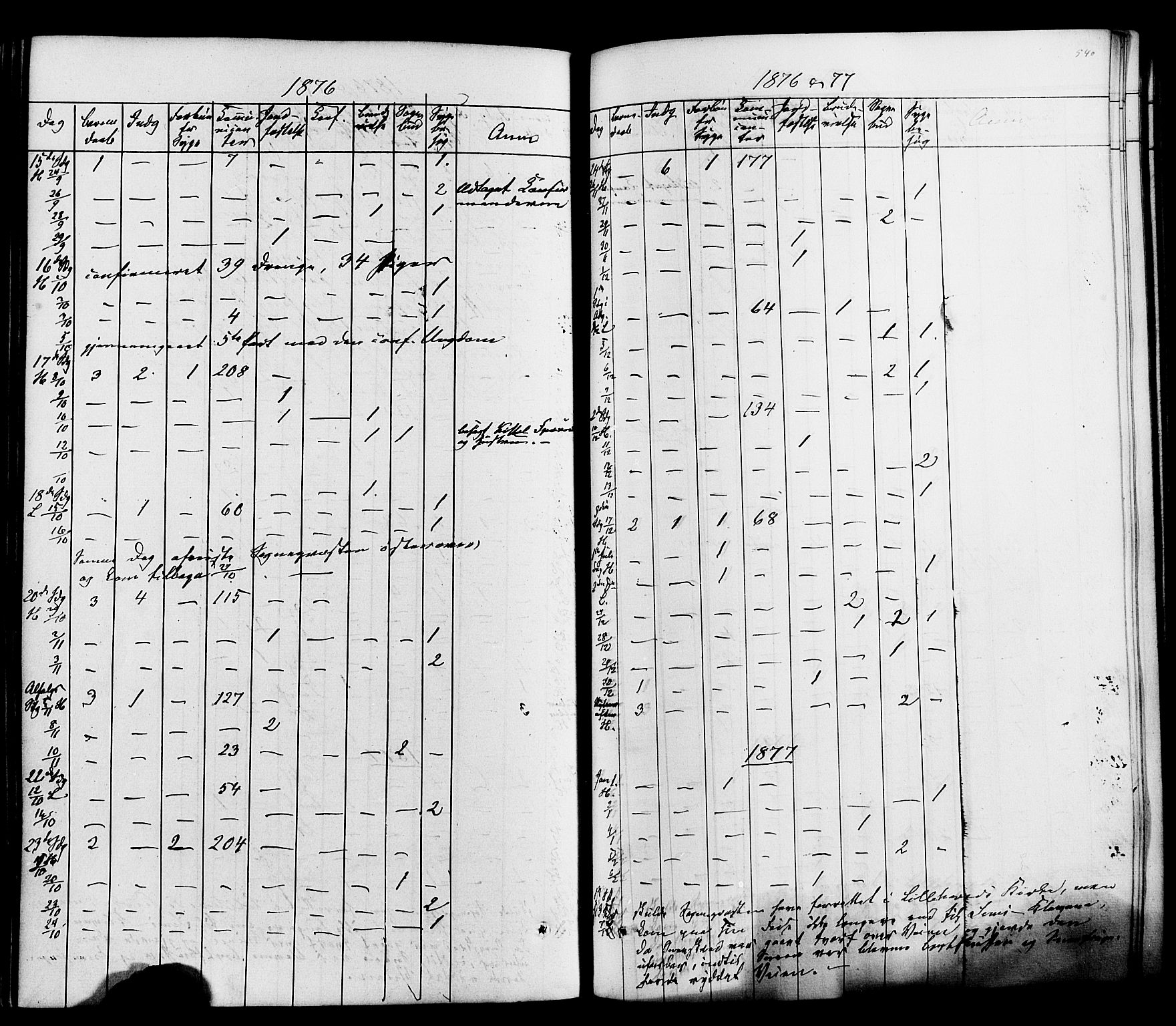 Heddal kirkebøker, SAKO/A-268/F/Fa/L0007: Parish register (official) no. I 7, 1855-1877, p. 540