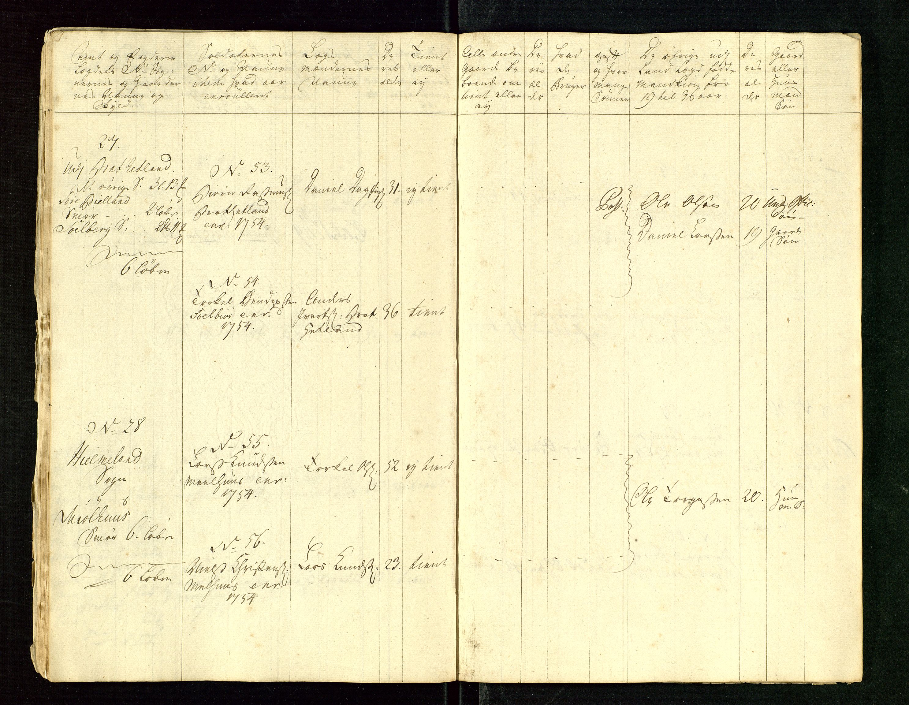 Fylkesmannen i Rogaland, AV/SAST-A-101928/99/3/325/325CA/L0015: MILITÆRE MANNTALL/LEGDSRULLER: RYFYLKE, JÆREN OG DALANE FOGDERI, 2.WESTERLENSKE REGIMENT, LENSMANNSMANNTALL JÆREN, 1754-1759