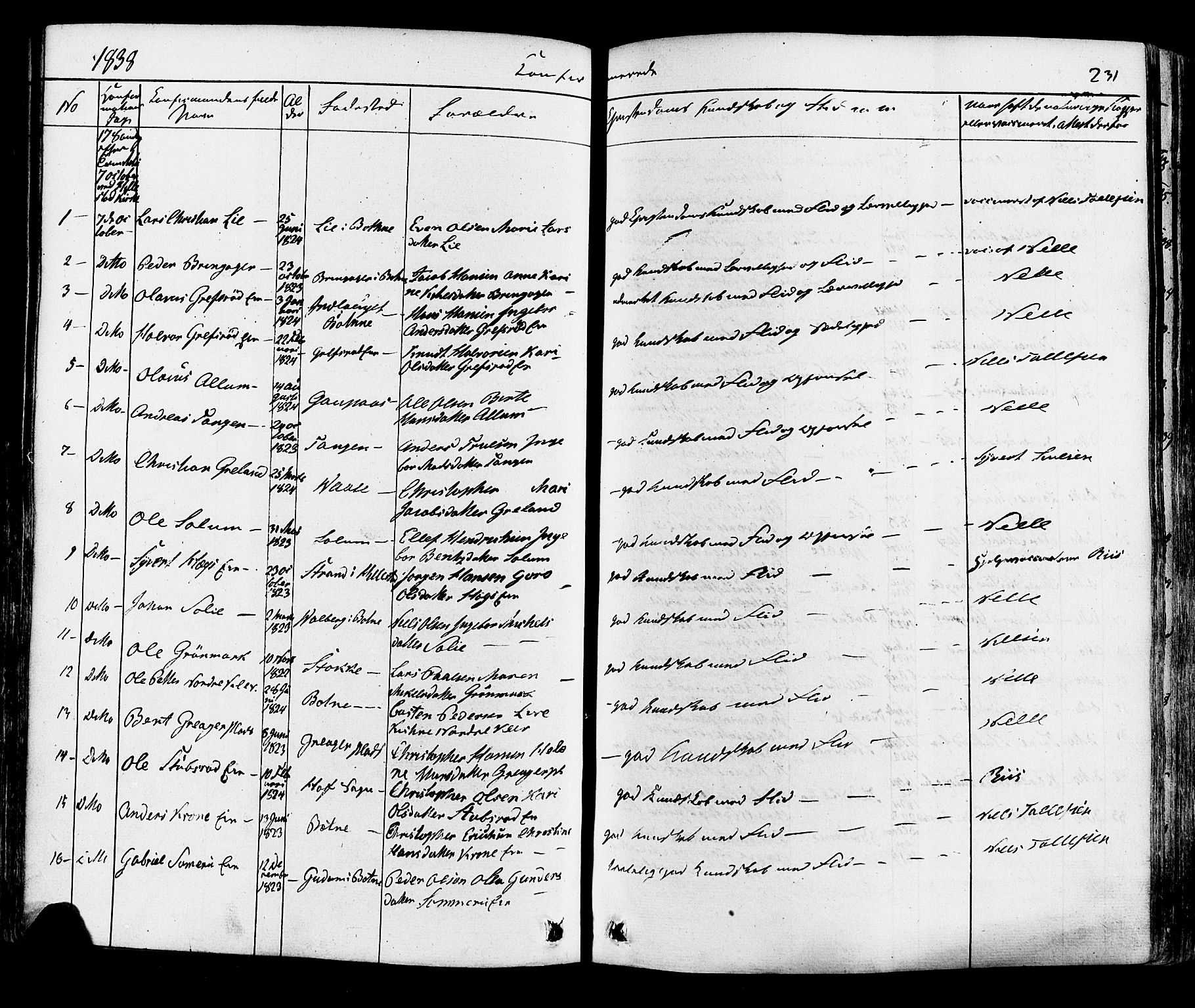 Botne kirkebøker, AV/SAKO-A-340/F/Fa/L0006: Parish register (official) no. I 6, 1836-1877, p. 231