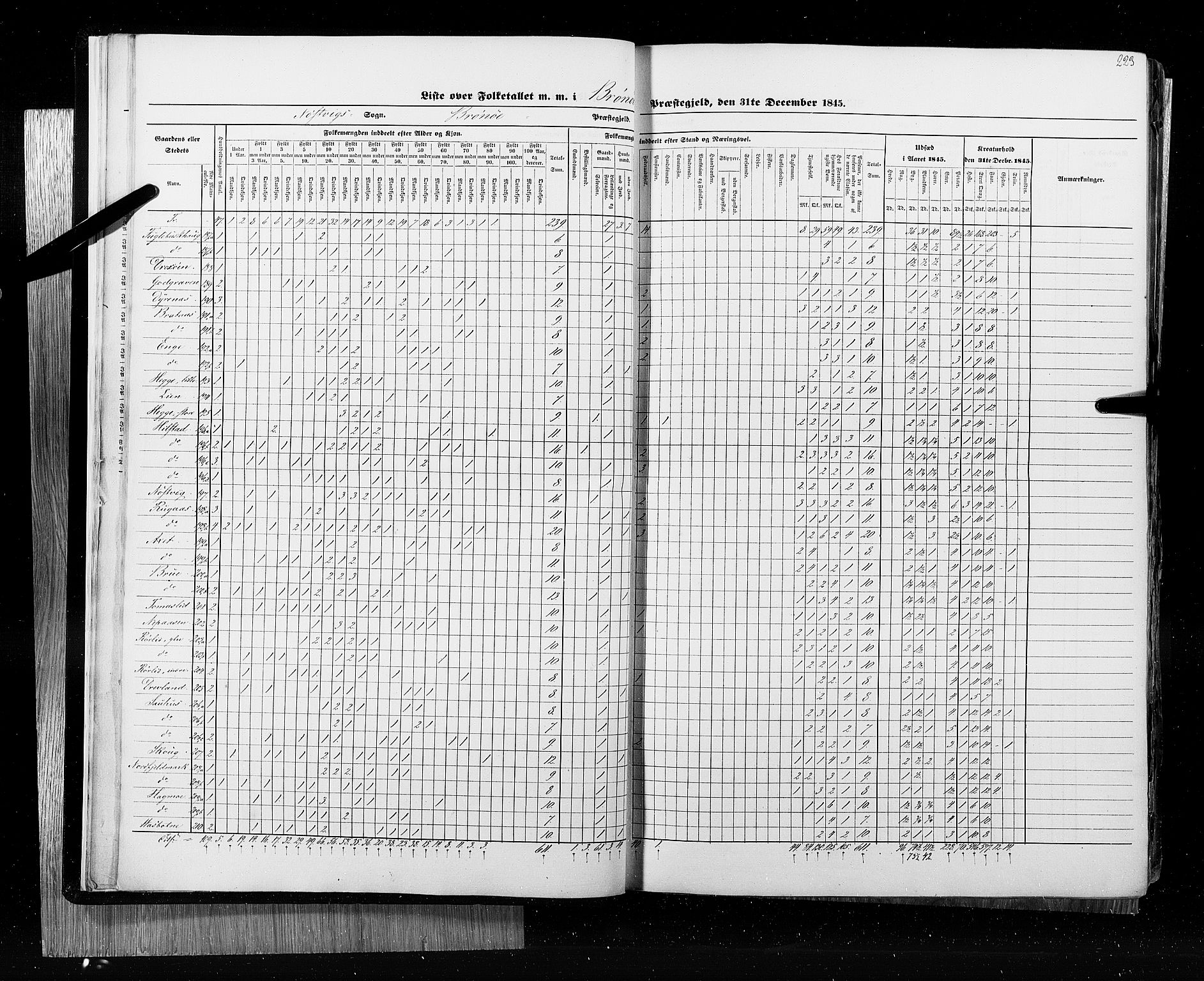 RA, Census 1845, vol. 9B: Nordland amt, 1845, p. 223