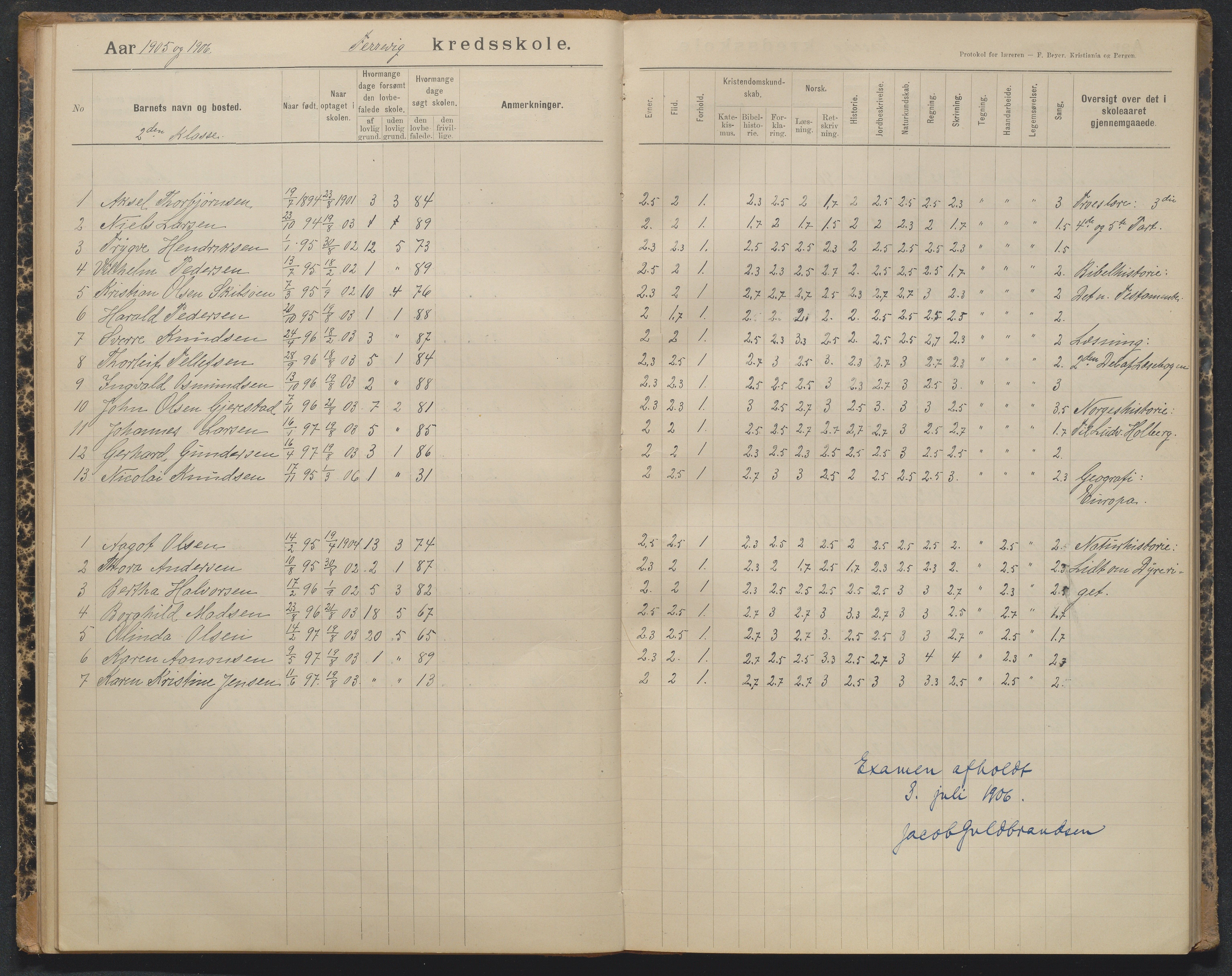 Tromøy kommune, Færvik skole, AAKS/KA0921-550a/G01/L0004: Karakterprotokoll, 1897-1950