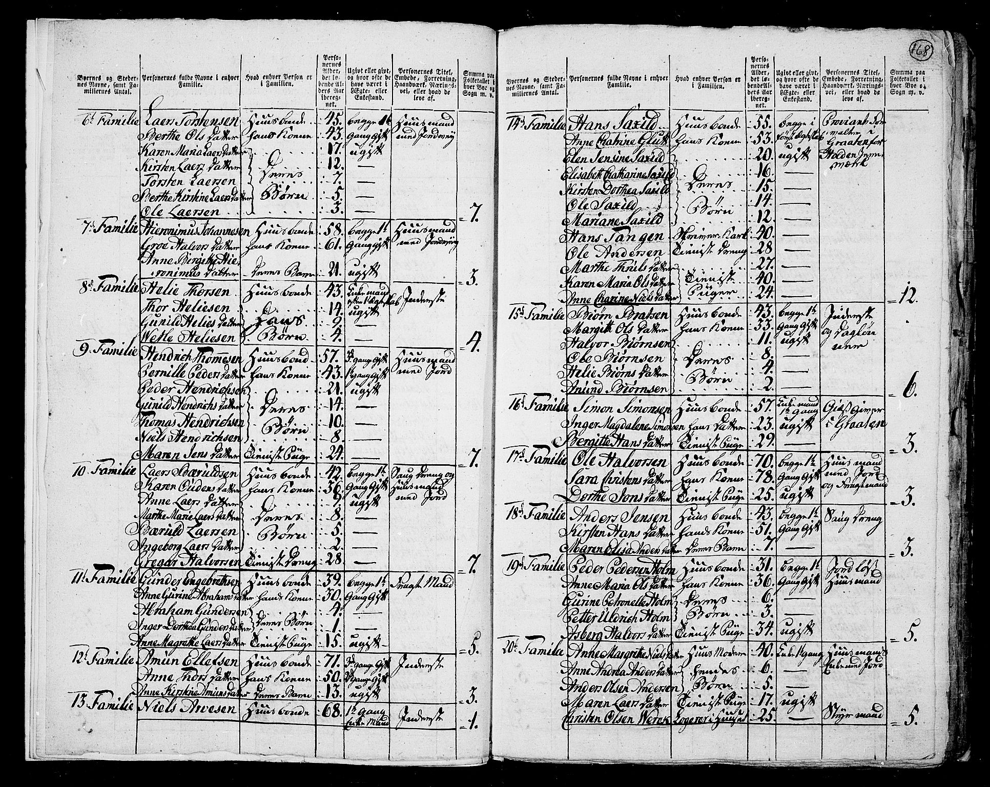 RA, 1801 census for 0818P Solum, 1801, p. 167b-168a