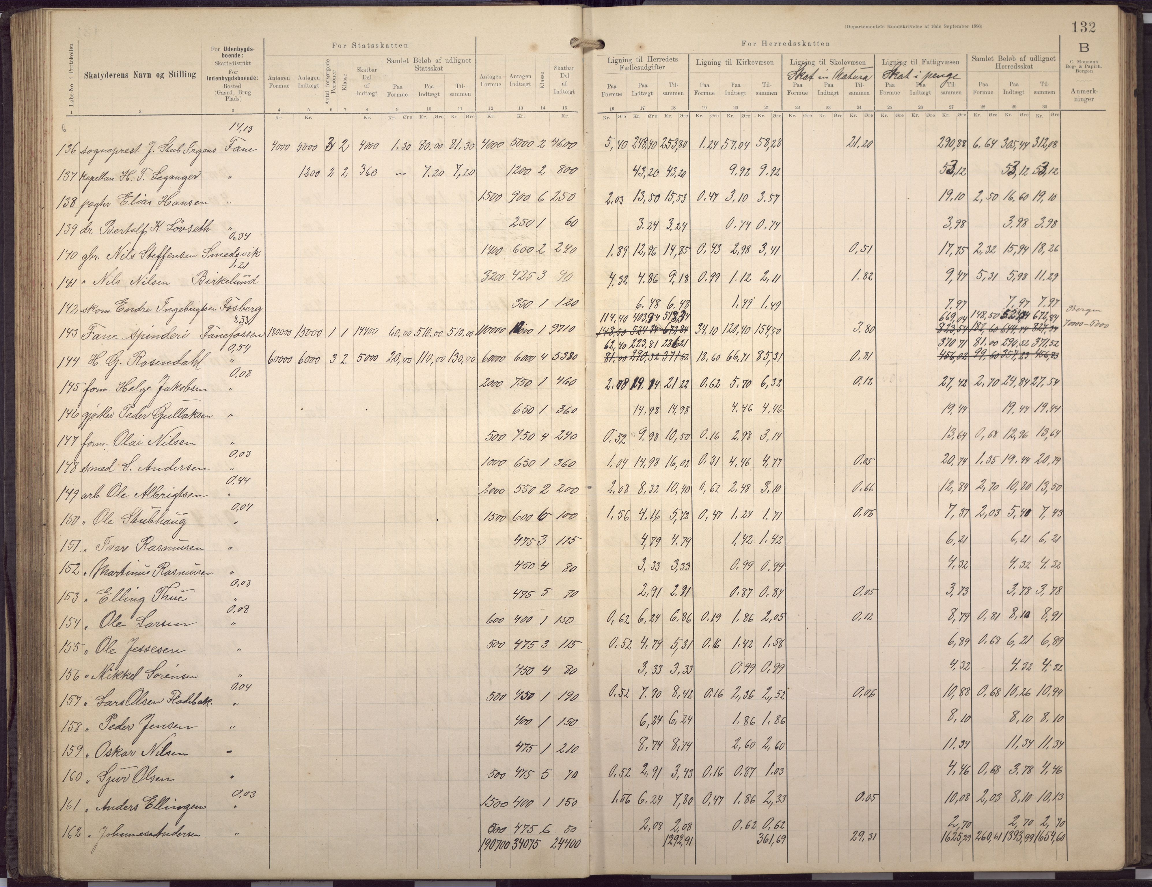 Fana kommune. Herredskassereren, BBA/A-0504/J/Jc/L0007: Skattelister/ligningsprotokoll, 1901-1906, p. 135