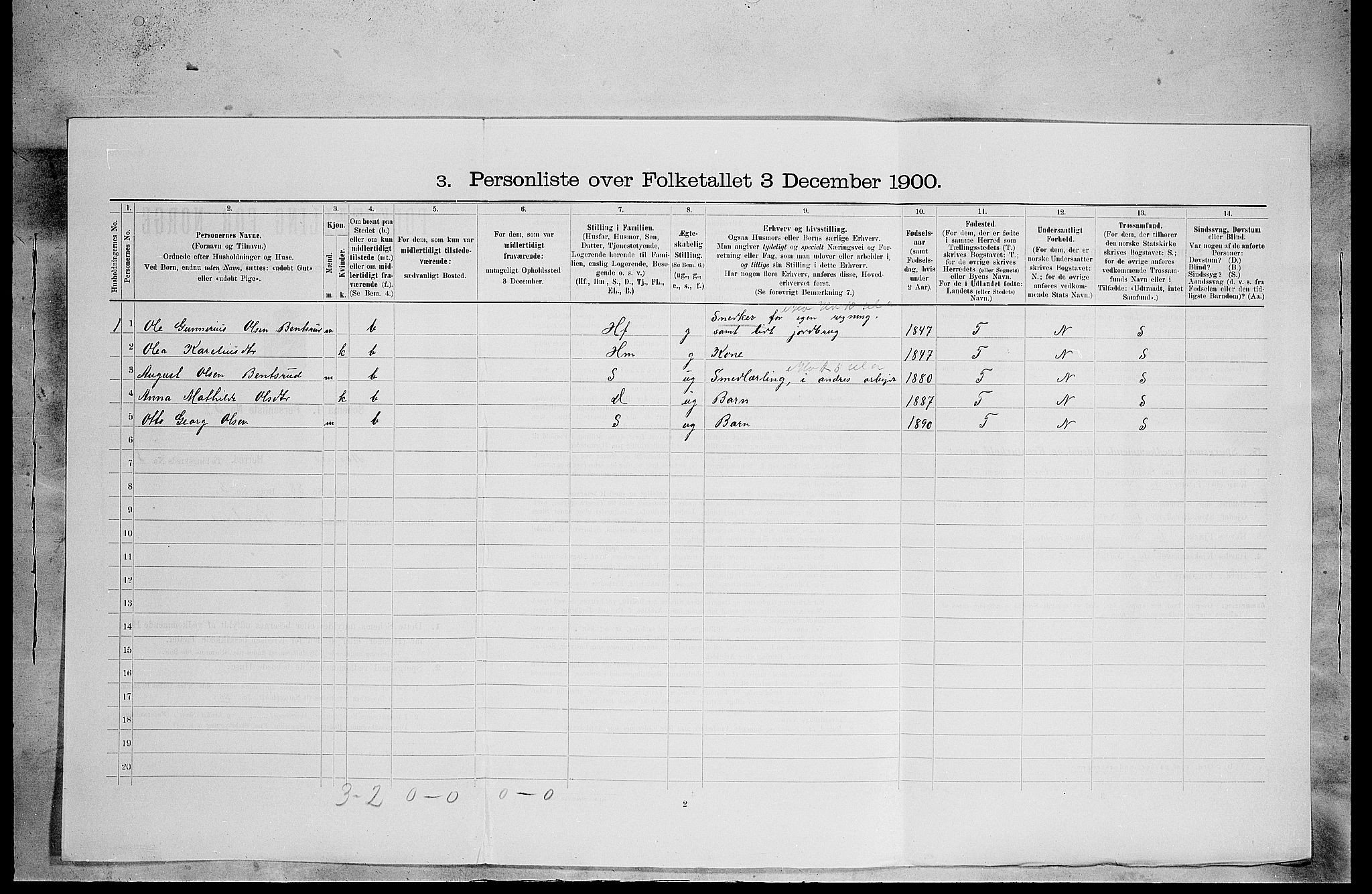 SAH, 1900 census for Åsnes, 1900, p. 497