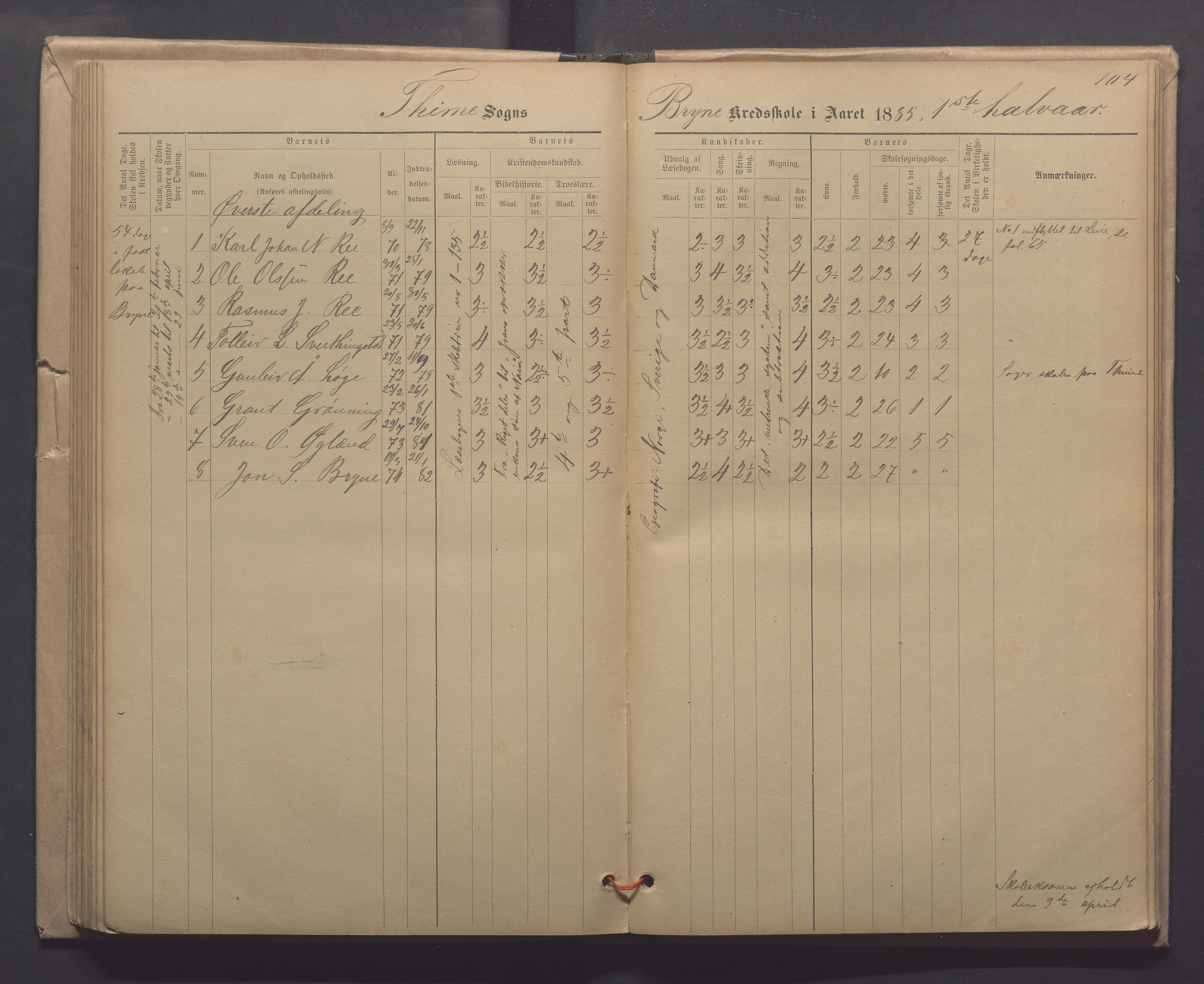 Time kommune - Line/Hognestad skole, IKAR/K-100802/H/L0003: Skoleprotokoll, 1879-1890, p. 104