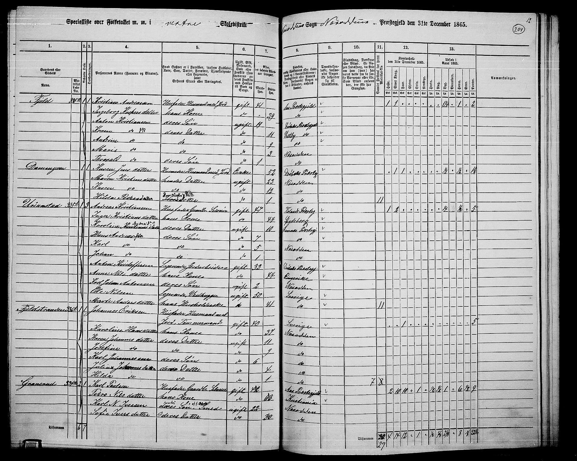 RA, 1865 census for Nesodden, 1865, p. 45