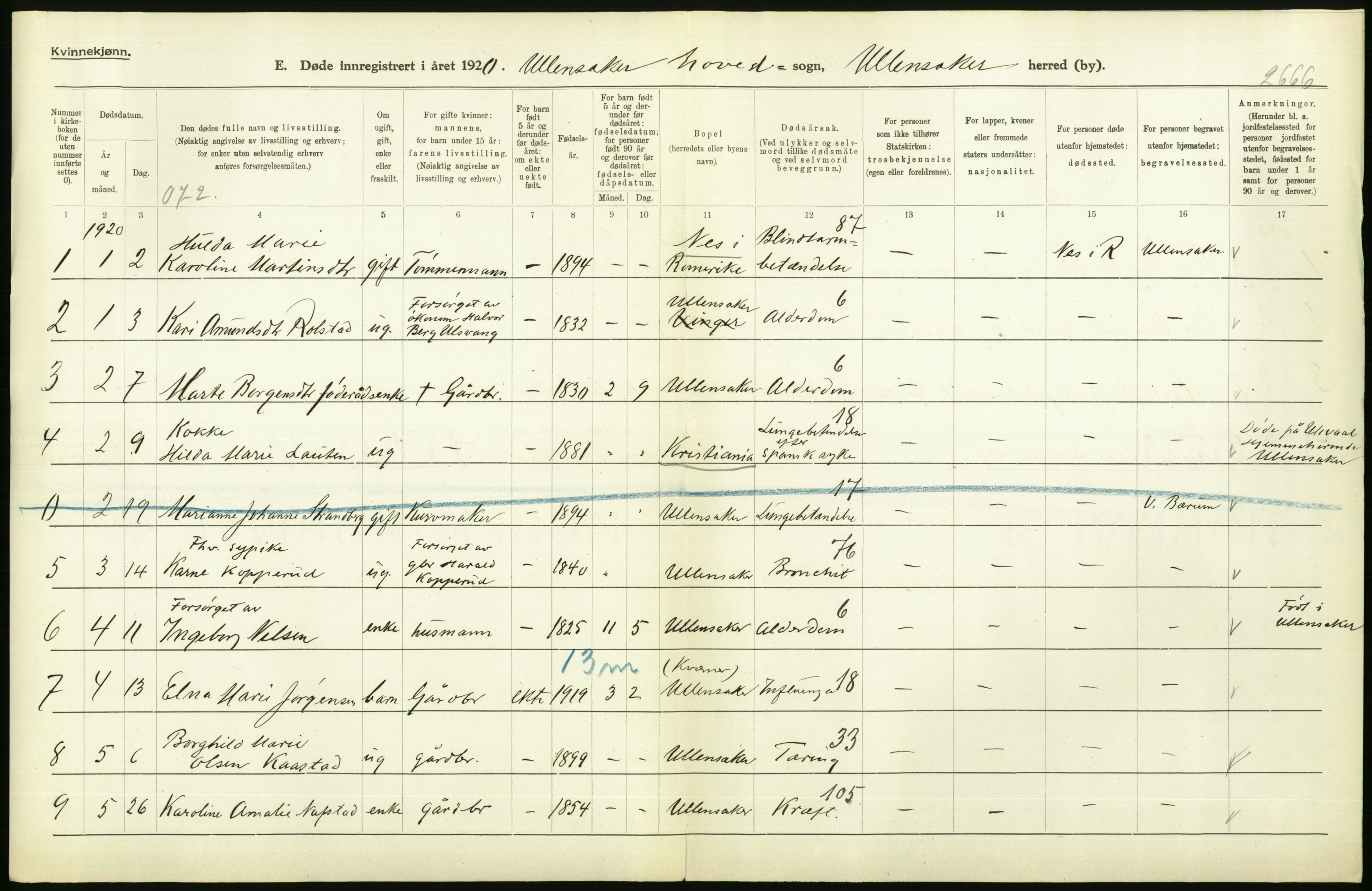 Statistisk sentralbyrå, Sosiodemografiske emner, Befolkning, AV/RA-S-2228/D/Df/Dfb/Dfbj/L0007: Akershus fylke: Døde. Bygder og byer., 1920, p. 438