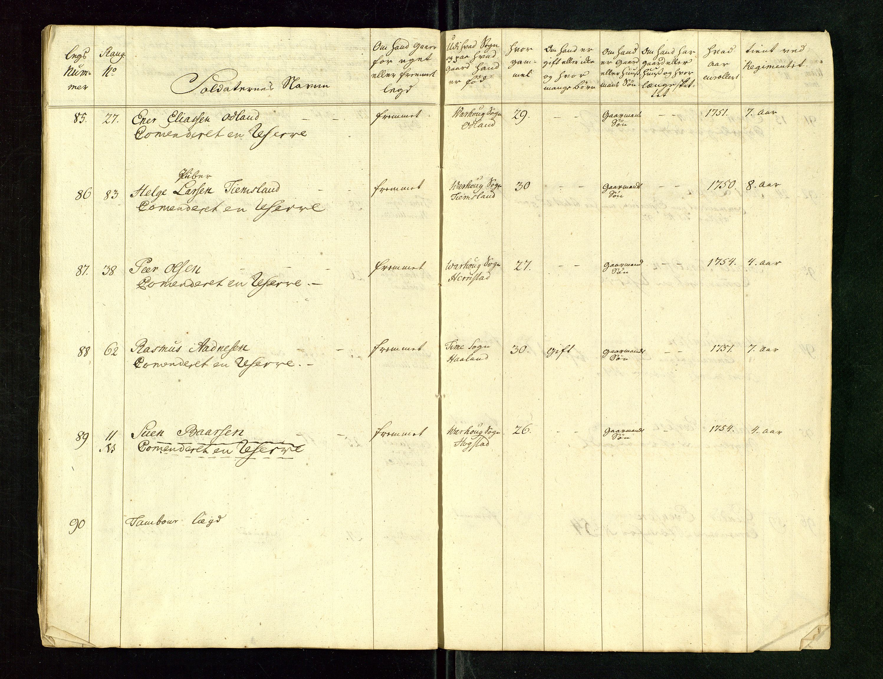 Fylkesmannen i Rogaland, AV/SAST-A-101928/99/3/325/325CA/L0015: MILITÆRE MANNTALL/LEGDSRULLER: RYFYLKE, JÆREN OG DALANE FOGDERI, 2.WESTERLENSKE REGIMENT, LENSMANNSMANNTALL JÆREN, 1754-1759