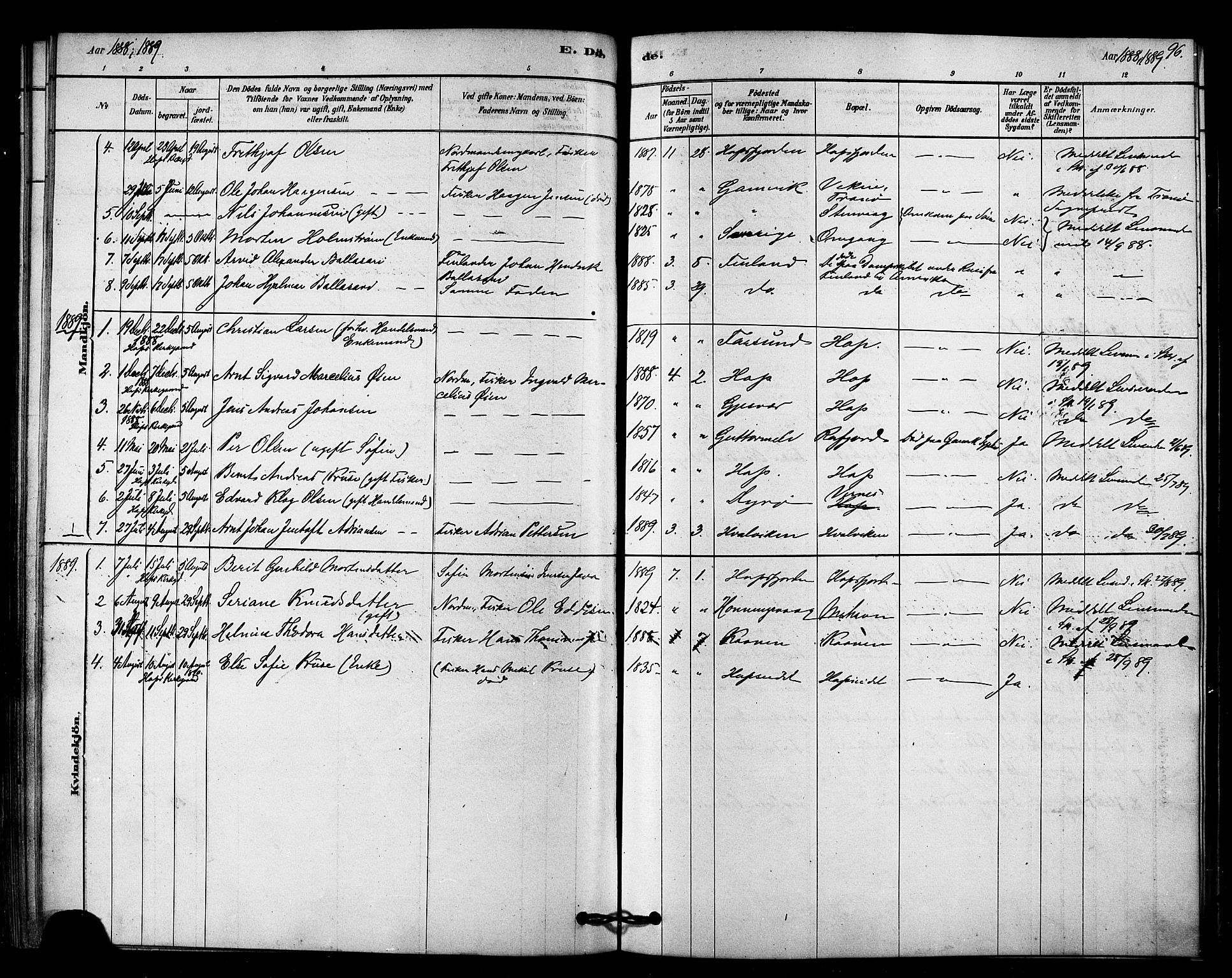 Tana sokneprestkontor, AV/SATØ-S-1334/H/Ha/L0003kirke: Parish register (official) no. 3, 1878-1892, p. 96