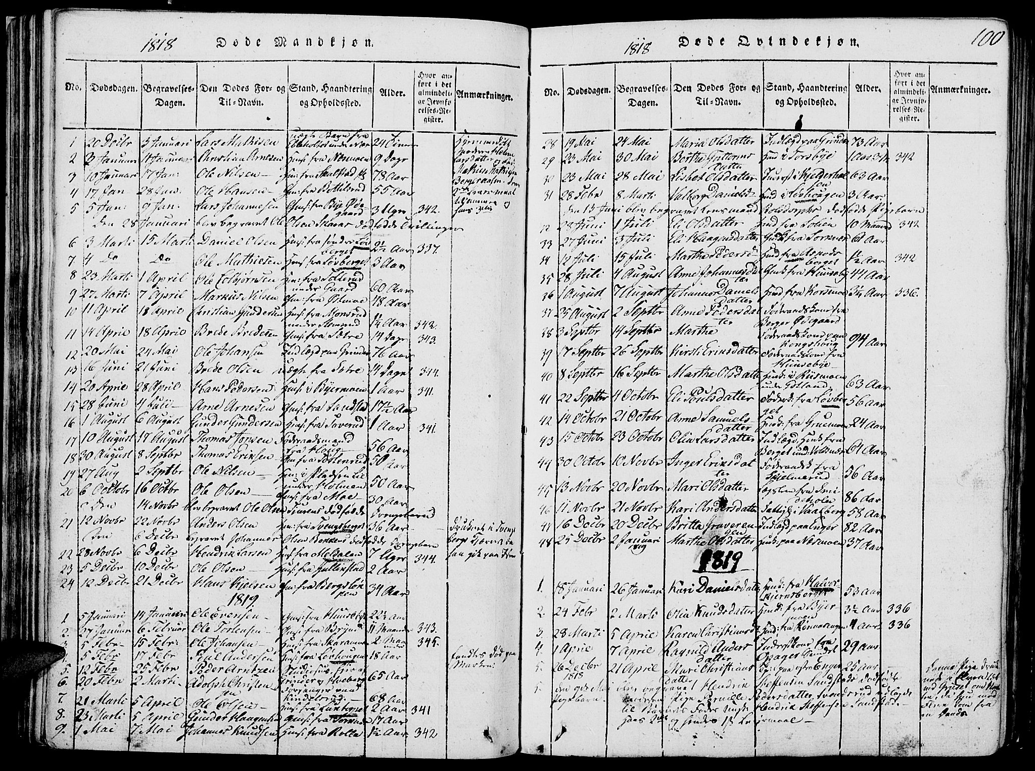 Grue prestekontor, SAH/PREST-036/H/Ha/Hab/L0002: Parish register (copy) no. 2, 1815-1841, p. 100
