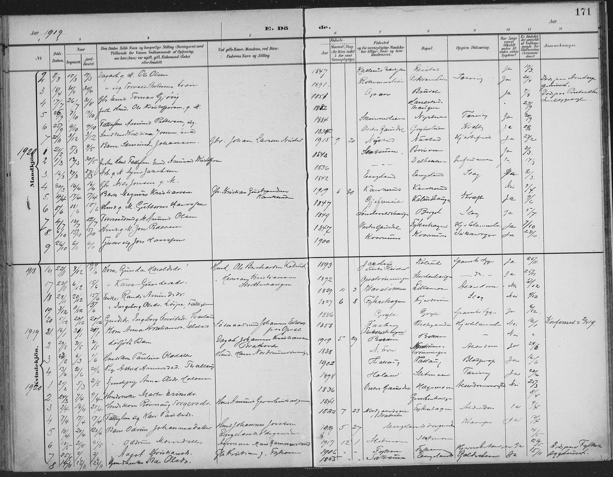 Østre Gausdal prestekontor, SAH/PREST-092/H/Ha/Haa/L0004: Parish register (official) no. 4, 1898-1914, p. 171