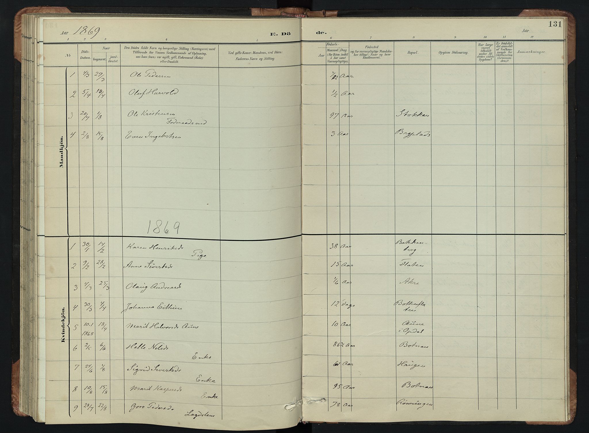 Kvikne prestekontor, AV/SAH-PREST-064/H/Ha/Hab/L0002: Parish register (copy) no. 2, 1859-1901, p. 131