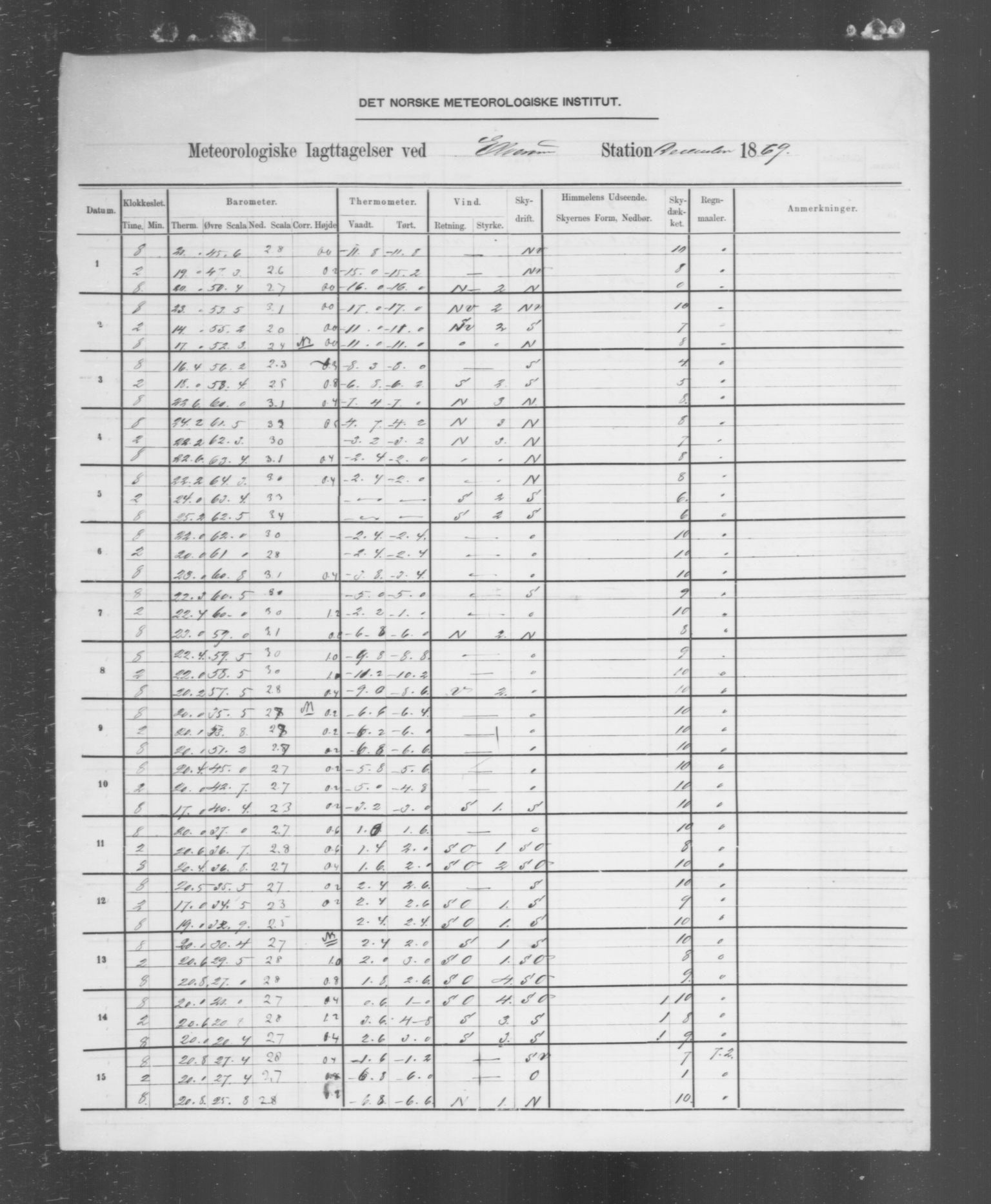 Det norske meteorologiske institutt, AV/RA-S-1570, 1869-1930, p. 363