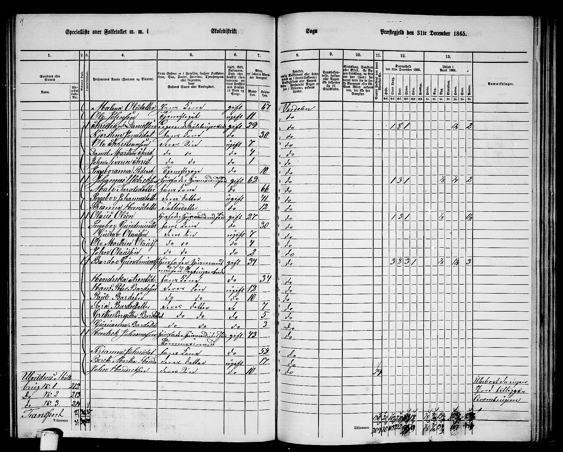 RA, 1865 census for Verdal, 1865, p. 223