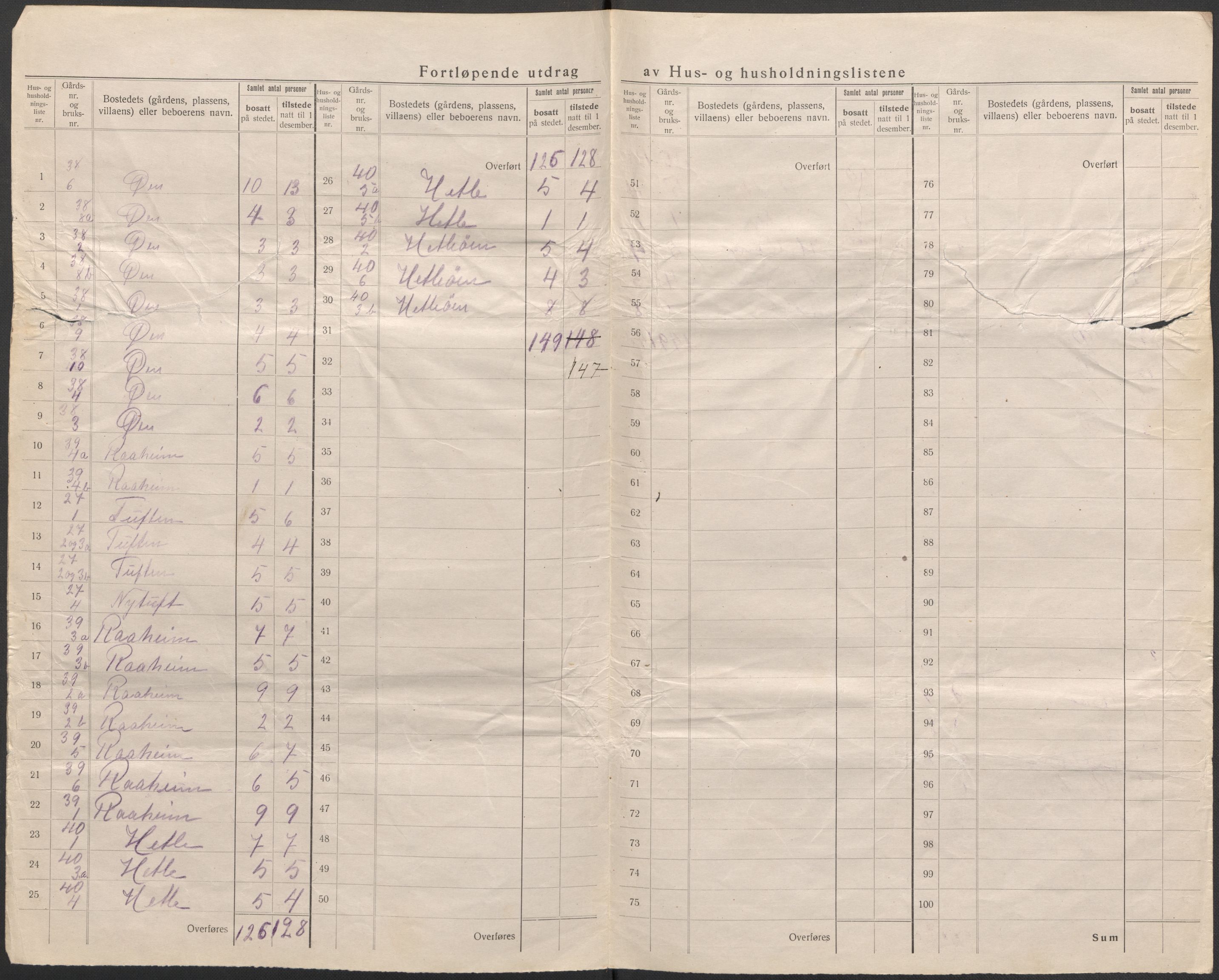 SAB, 1920 census for Gaular, 1920, p. 17