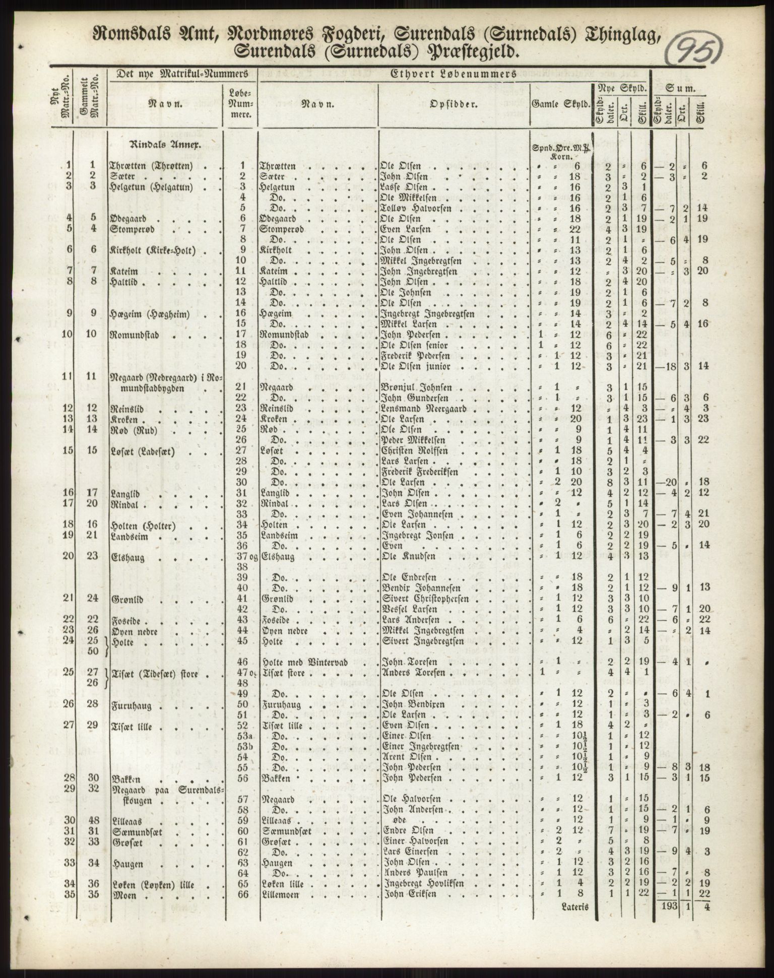 Andre publikasjoner, PUBL/PUBL-999/0002/0014: Bind 14 - Romsdals amt, 1838, p. 151