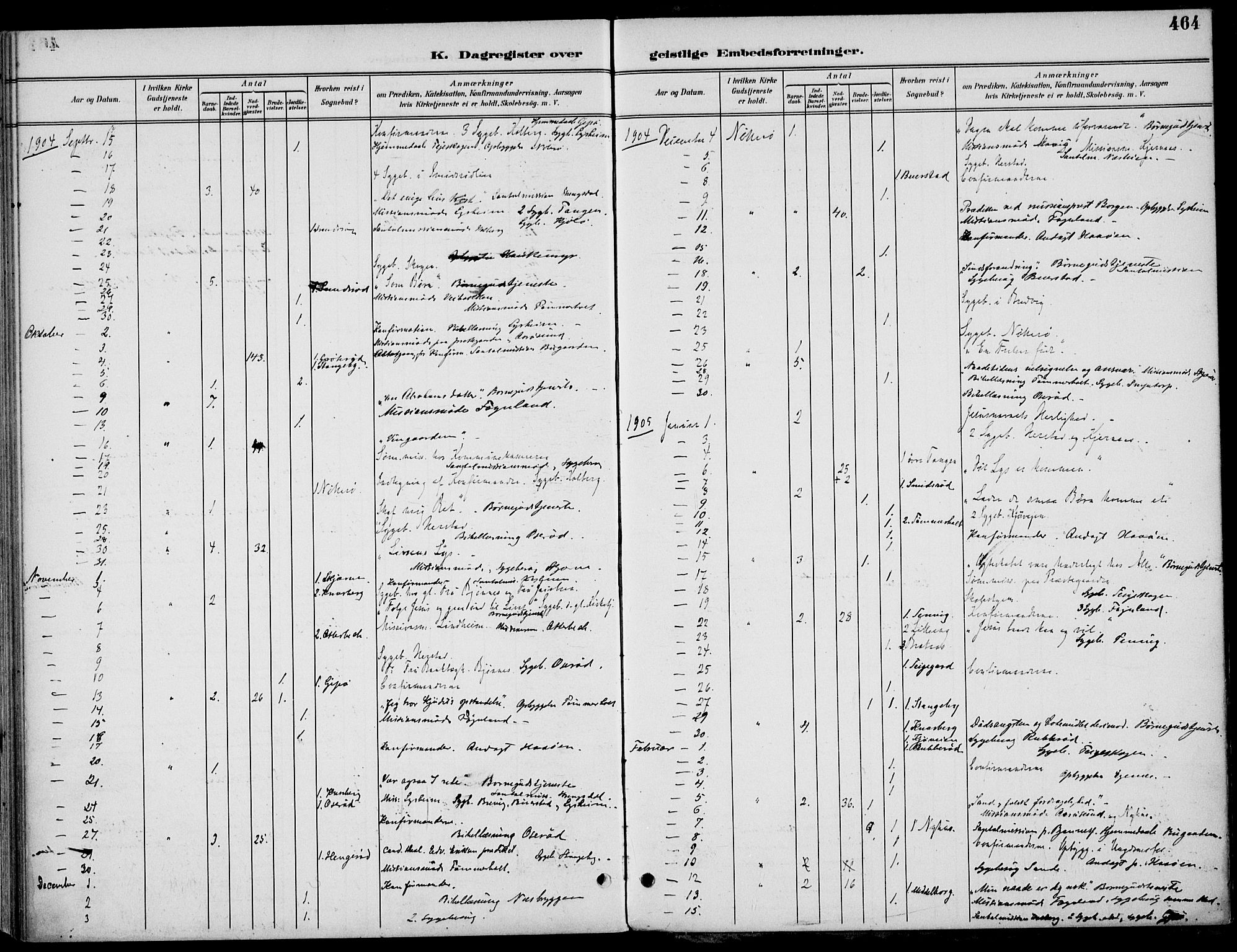 Nøtterøy kirkebøker, AV/SAKO-A-354/F/Fa/L0009: Parish register (official) no. I 9, 1894-1907, p. 464