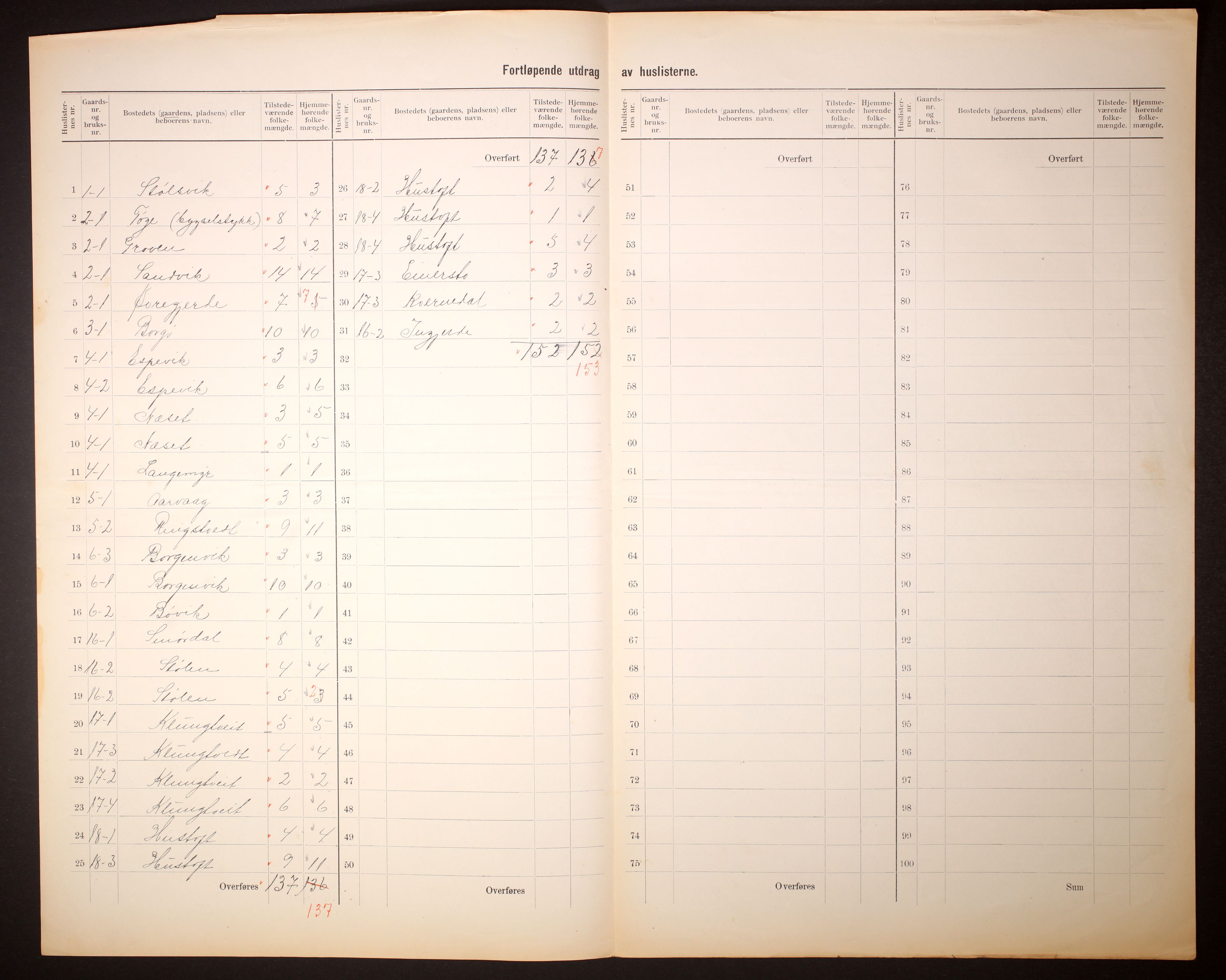 RA, 1910 census for Nedstrand, 1910, p. 5