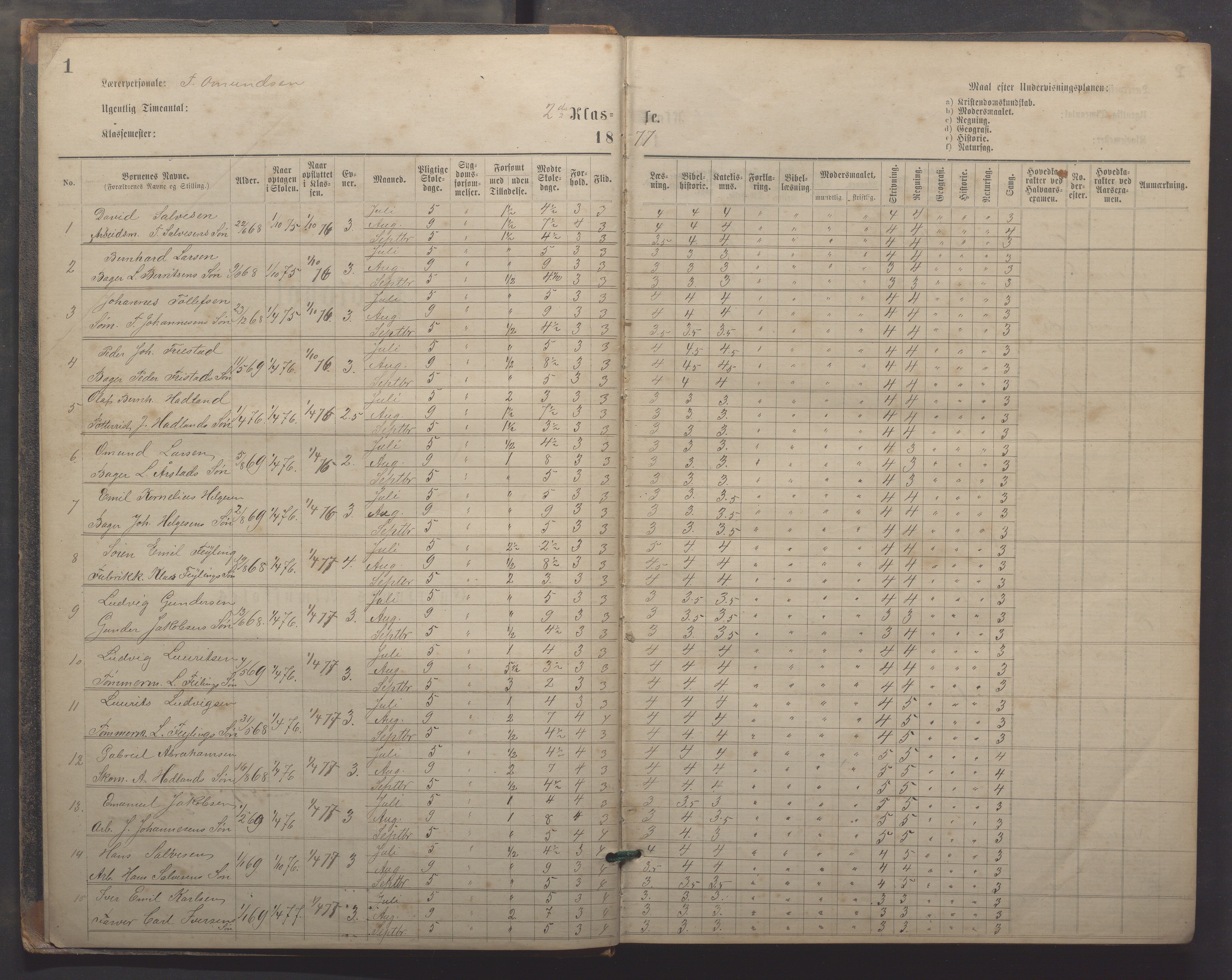 Egersund kommune (Ladested) - Egersund almueskole/folkeskole, IKAR/K-100521/H/L0019: Skoleprotokoll - Almueskolen, 1./2. klasse, 1878-1886, p. 1