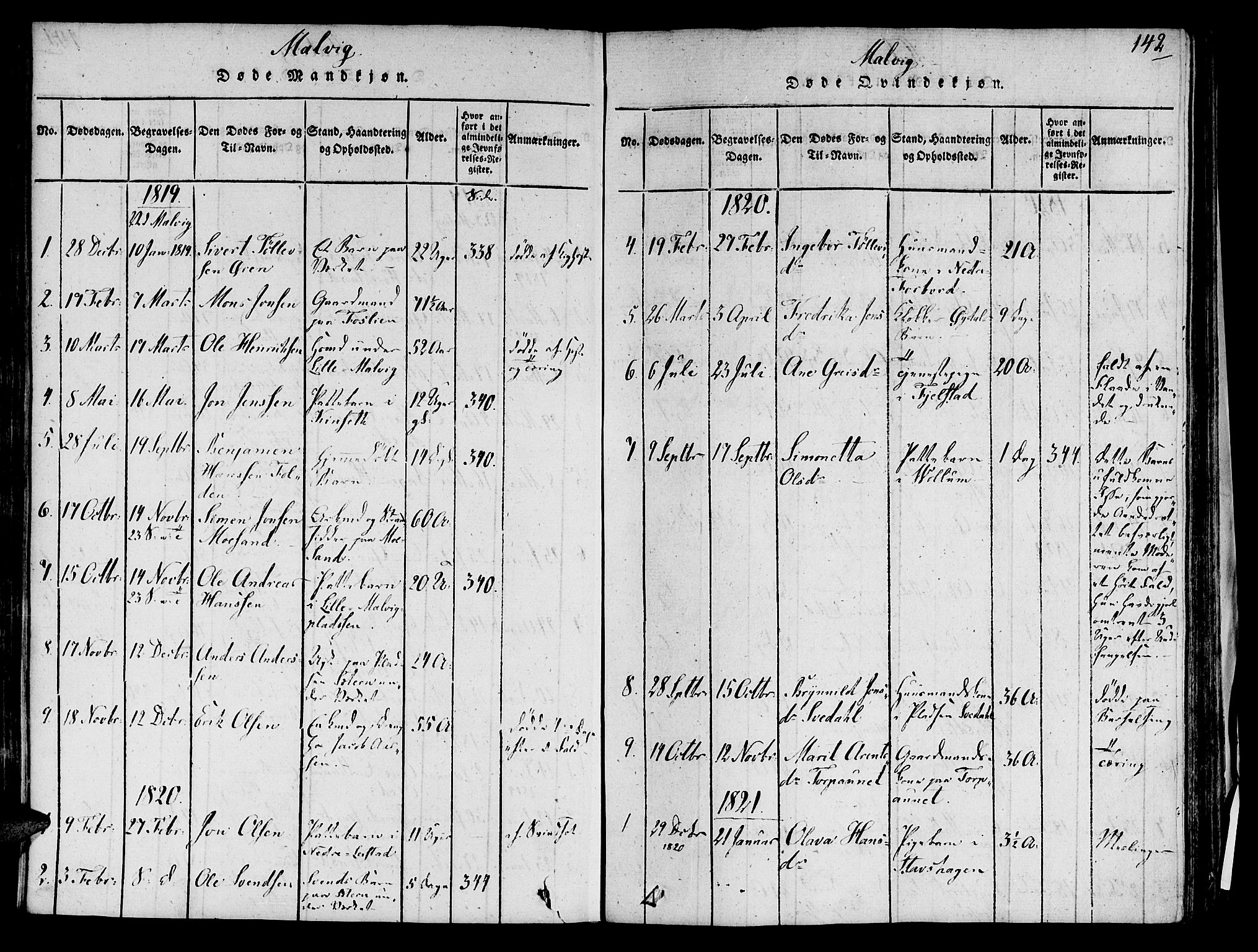 Ministerialprotokoller, klokkerbøker og fødselsregistre - Sør-Trøndelag, SAT/A-1456/606/L0284: Parish register (official) no. 606A03 /2, 1819-1823, p. 142