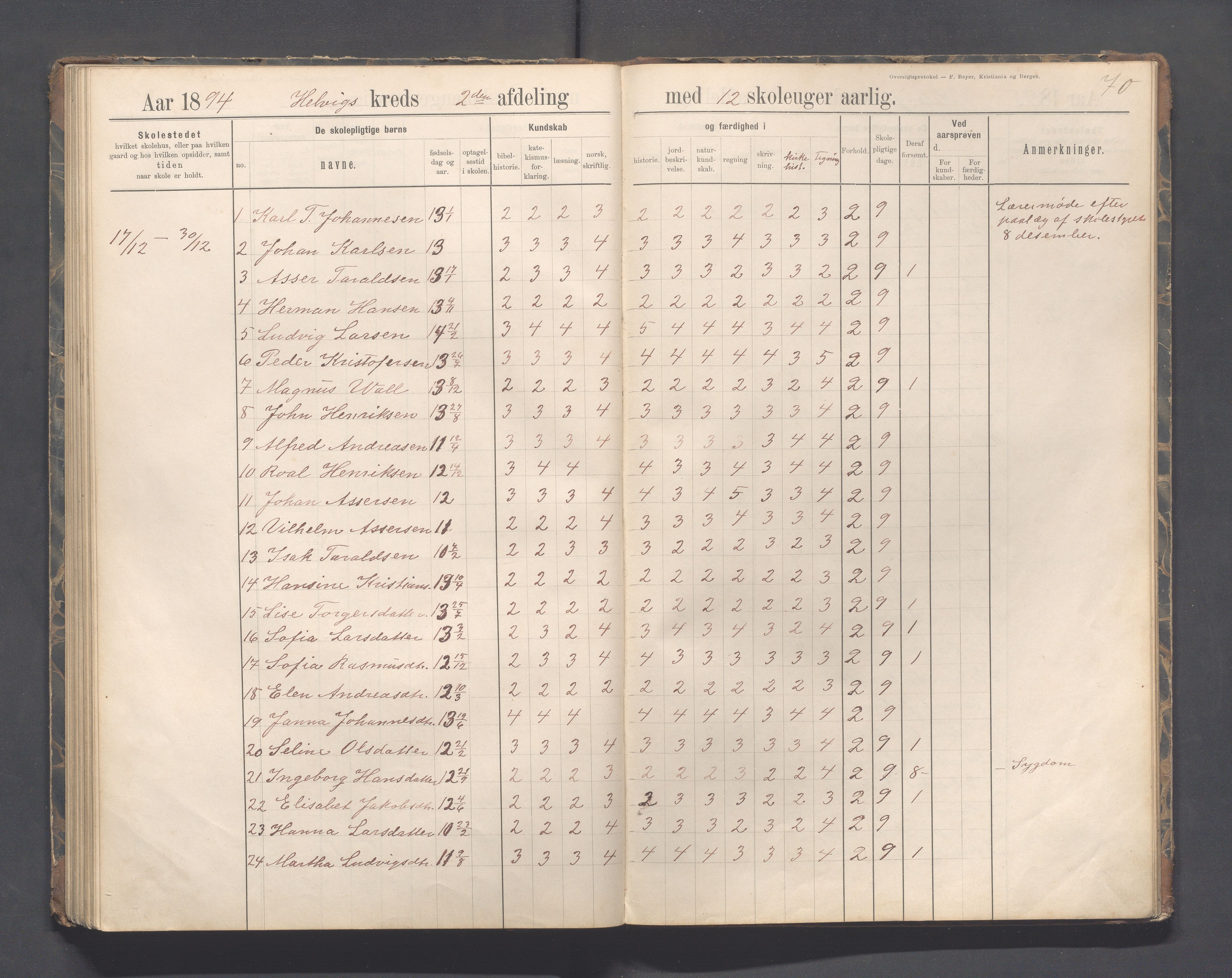 Eigersund kommune (Herredet) - Skolekommisjonen/skolestyret, IKAR/K-100453/Jb/L0007: Skoleprotokoll - Hegrestad og Helvik skoler, 1891-1899, p. 70