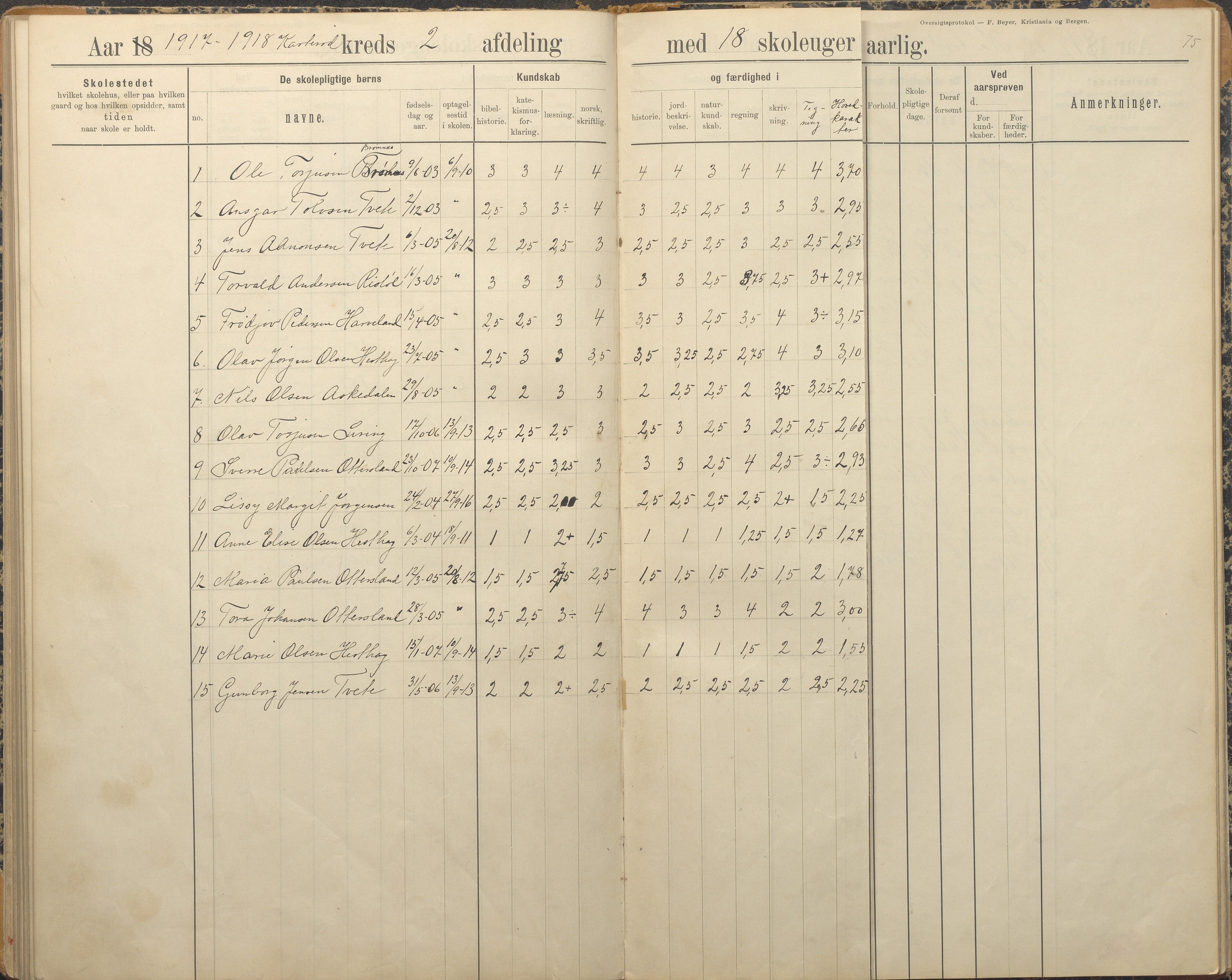 Austre Moland kommune, AAKS/KA0918-PK/09/09c/L0009: Skoleprotokoll, 1891-1938, p. 75