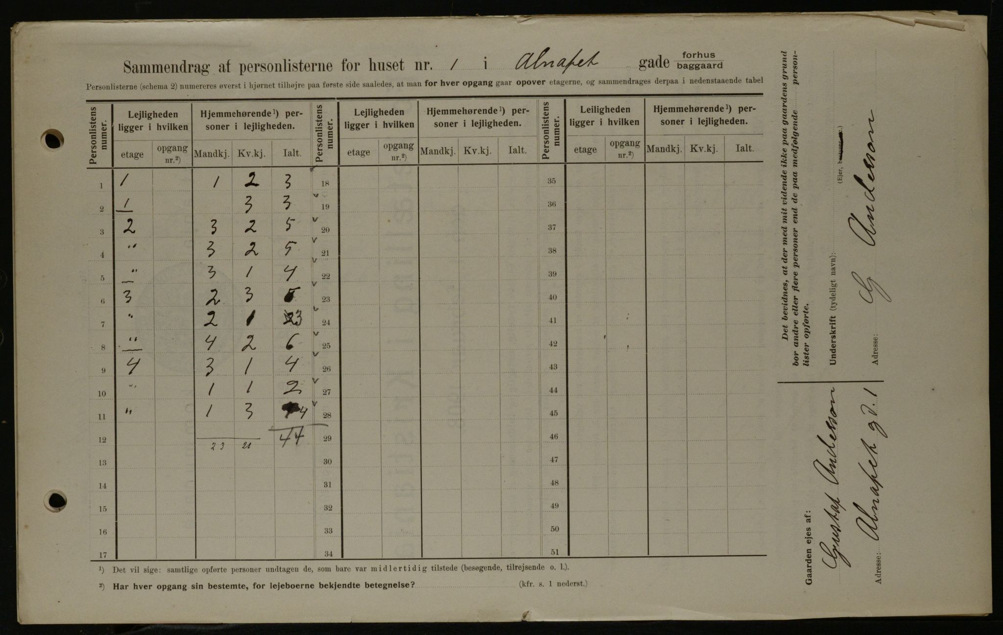 OBA, Municipal Census 1908 for Kristiania, 1908, p. 1239