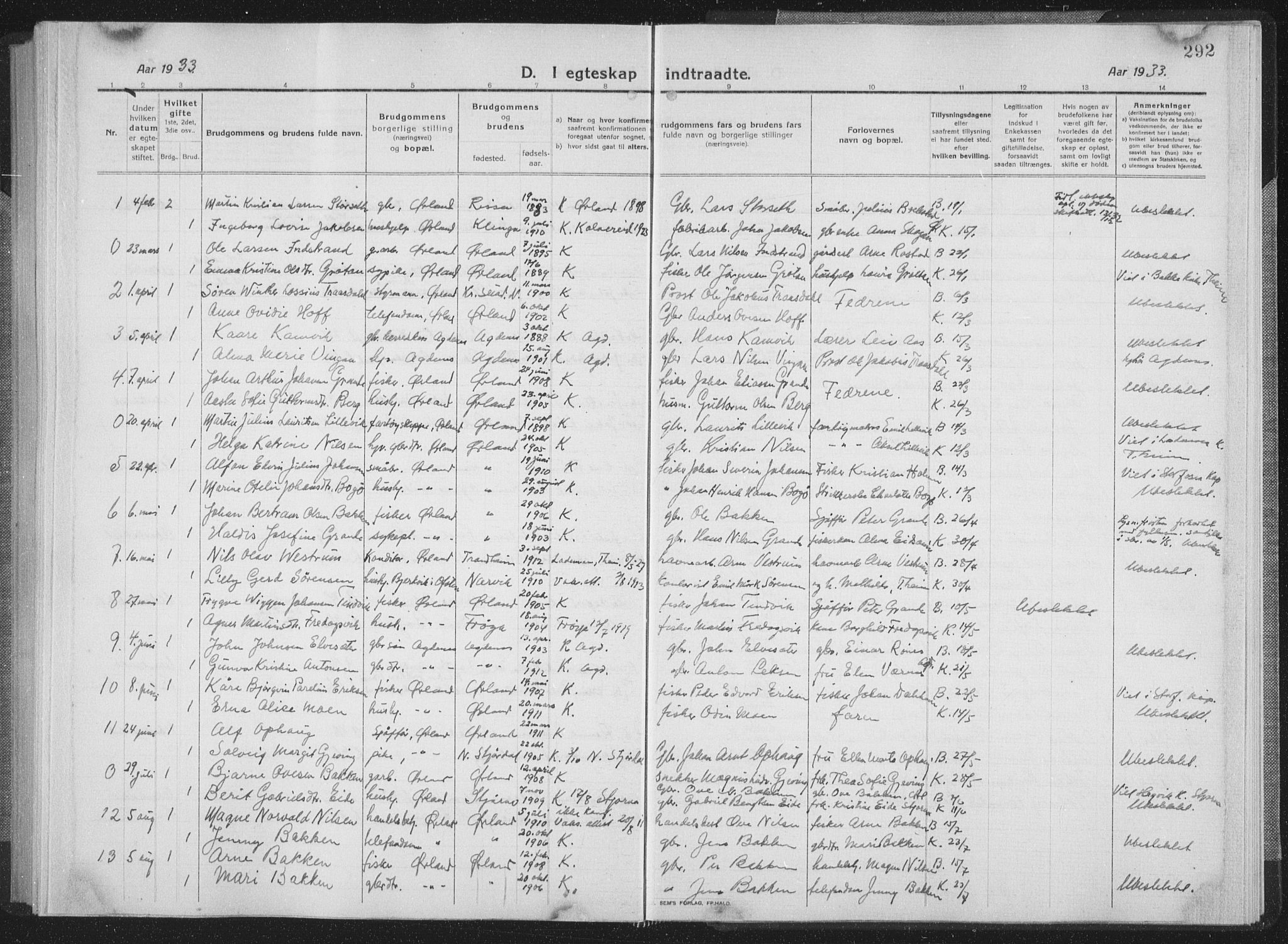 Ministerialprotokoller, klokkerbøker og fødselsregistre - Sør-Trøndelag, SAT/A-1456/659/L0747: Parish register (copy) no. 659C04, 1913-1938, p. 292