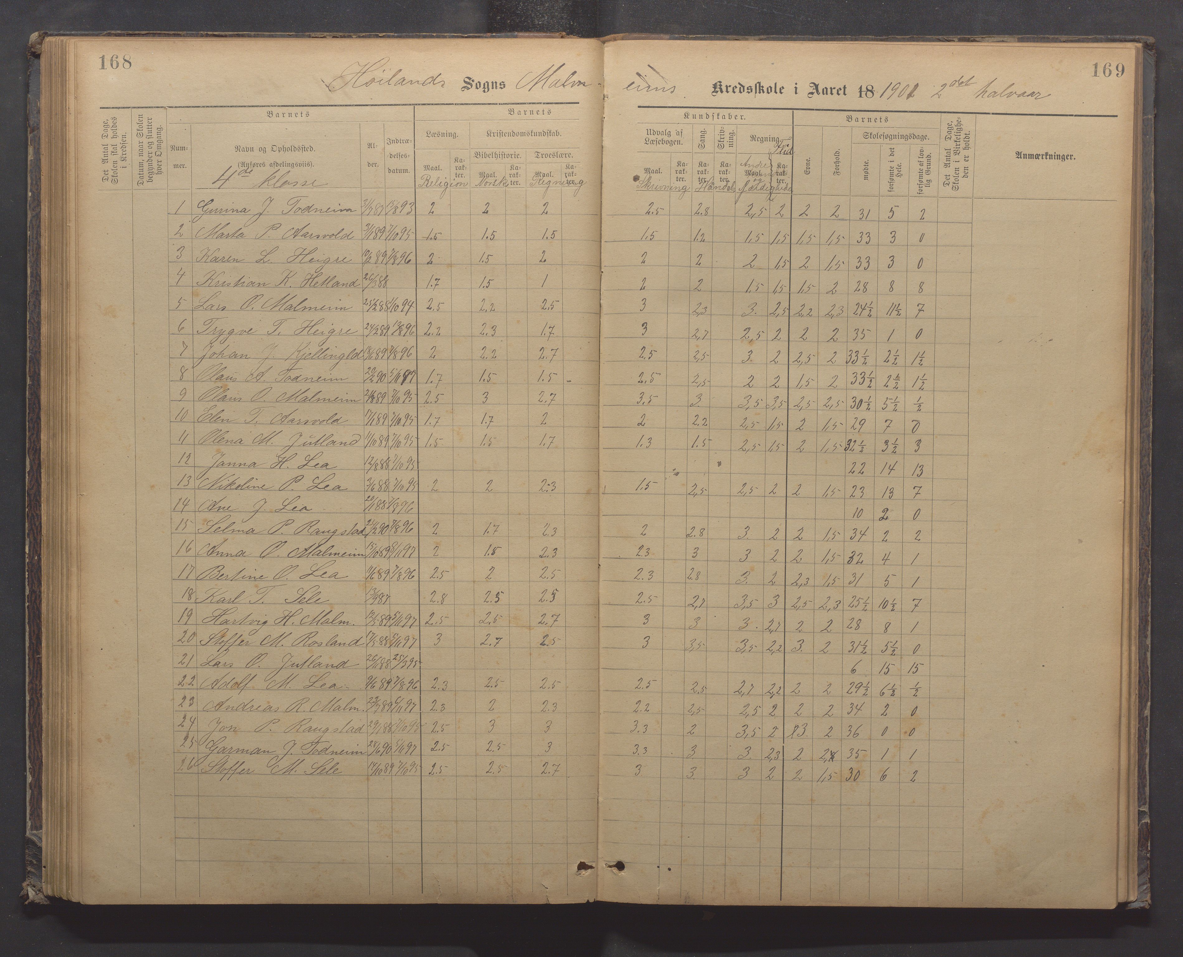 Høyland kommune - Malmheim skole, IKAR/K-100082/F/L0002: Skoleprotokoll, 1889-1909, p. 168-169