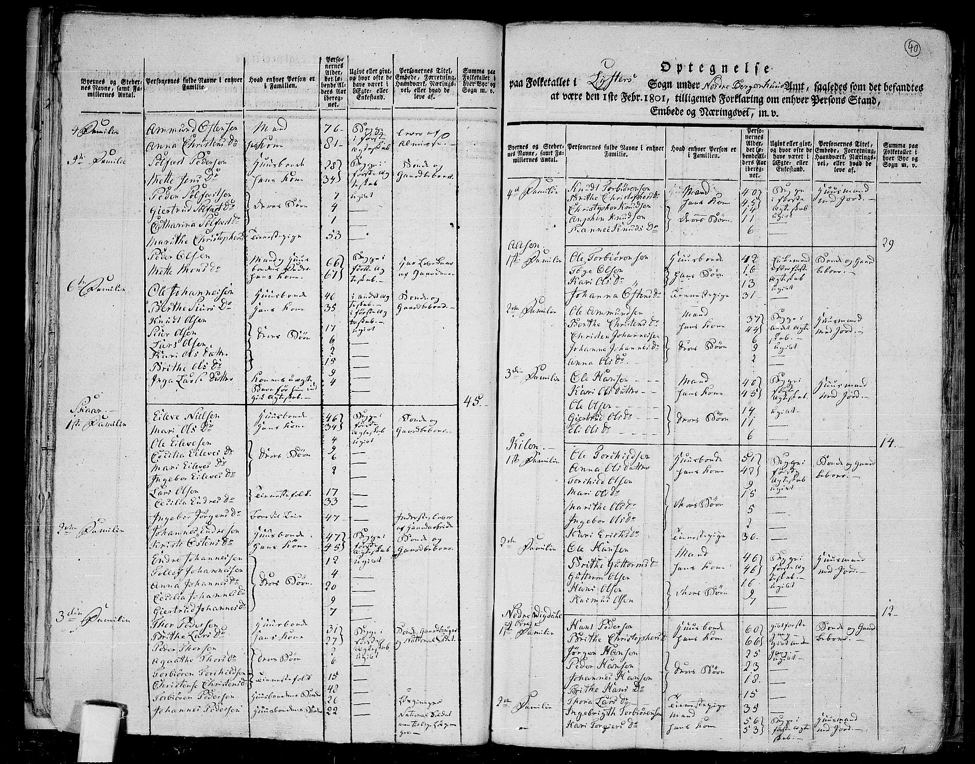 RA, 1801 census for 1426P Luster, 1801, p. 39b-40a