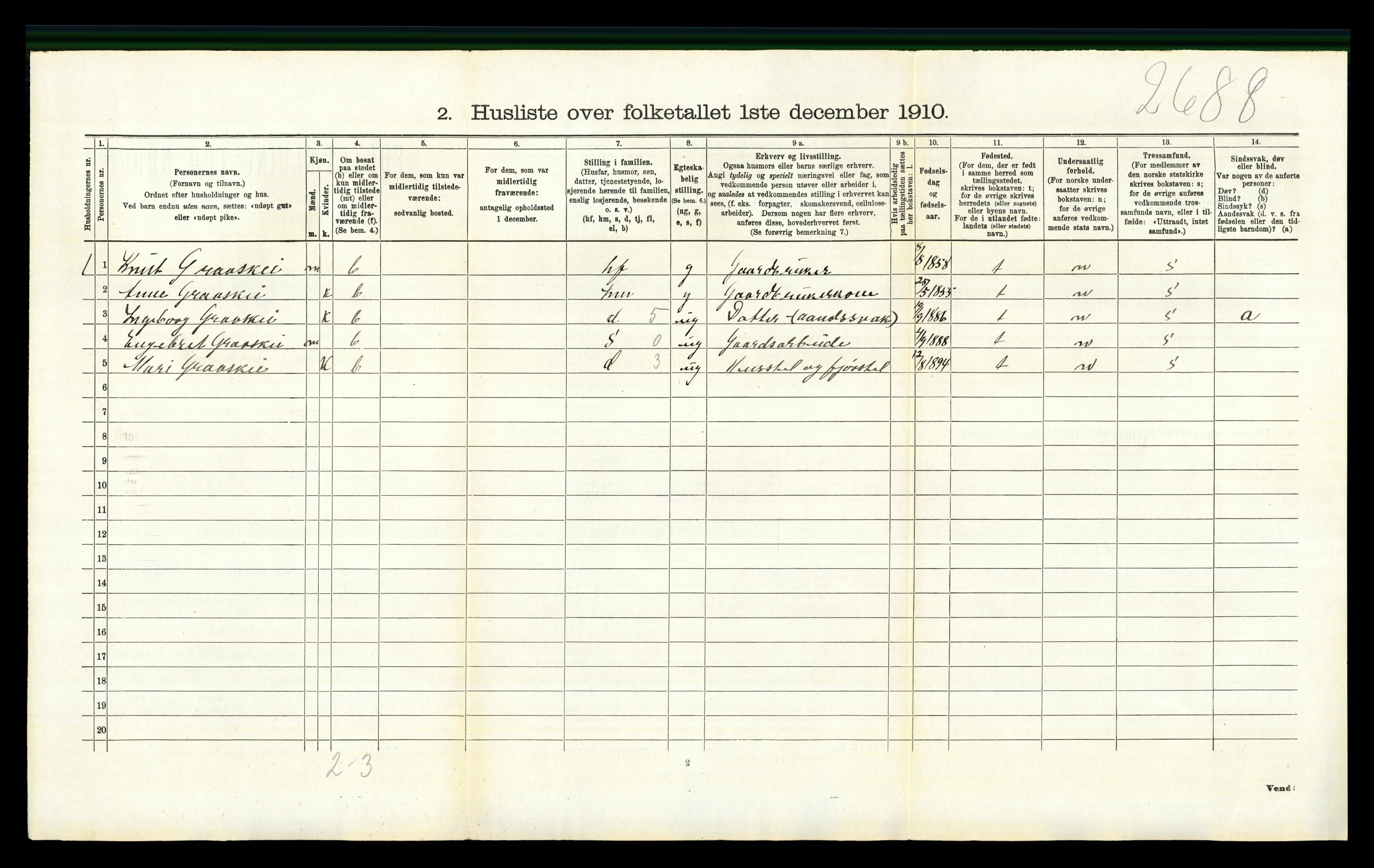 RA, 1910 census for Sigdal, 1910, p. 1065