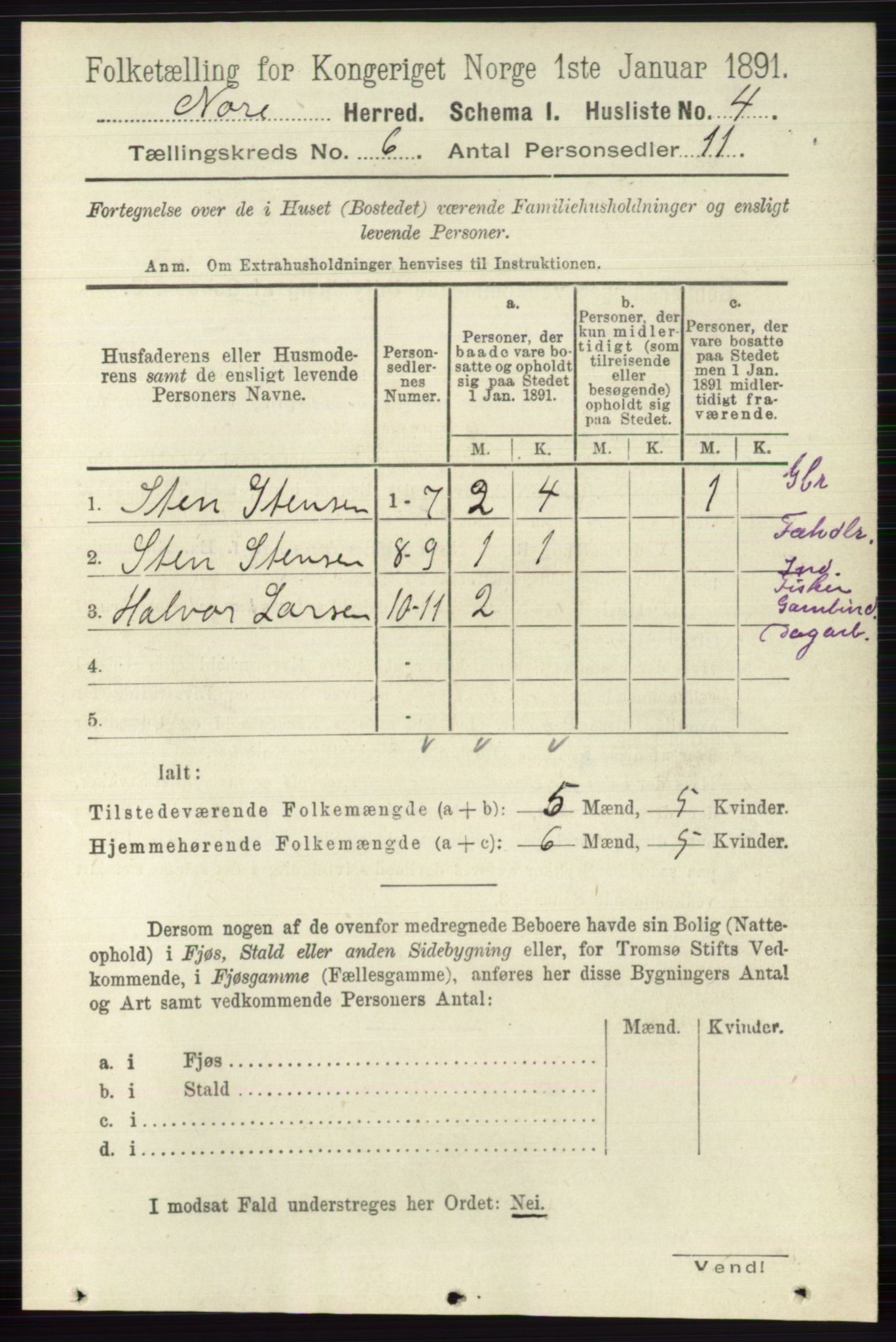 RA, 1891 census for 0633 Nore, 1891, p. 1864