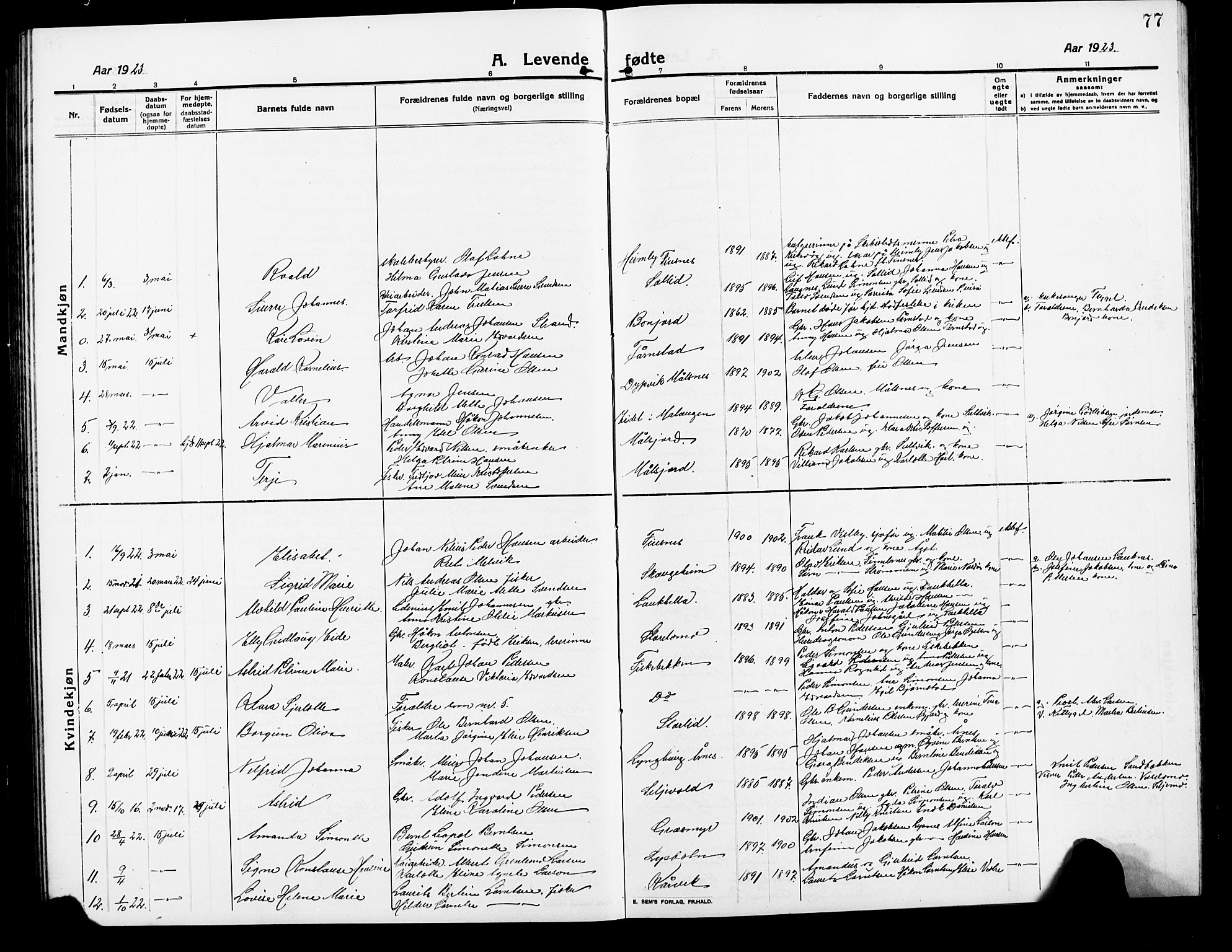 Lenvik sokneprestembete, AV/SATØ-S-1310/H/Ha/Hab/L0009klokker: Parish register (copy) no. 9, 1912-1926, p. 77