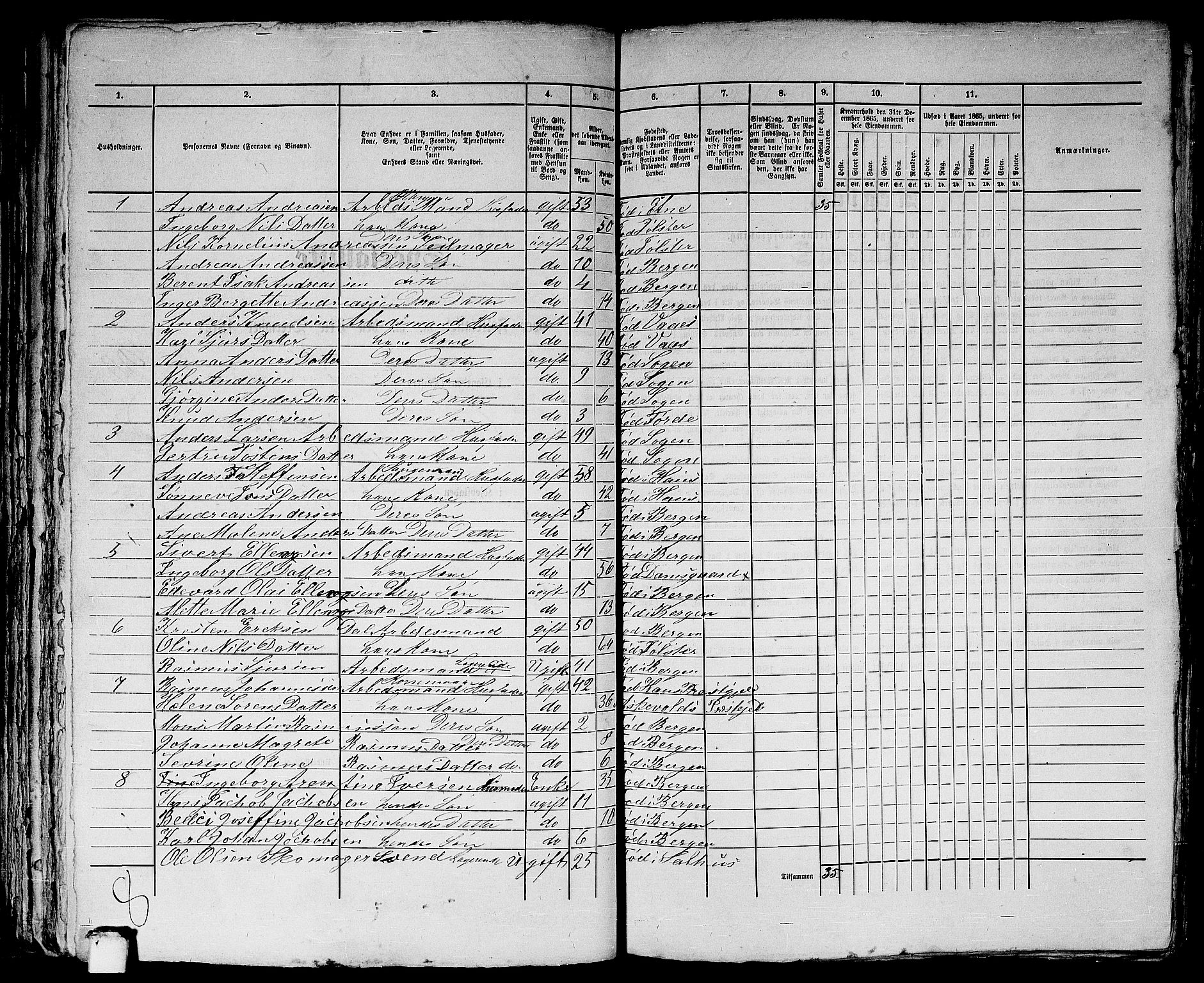 RA, 1865 census for Bergen, 1865, p. 3720
