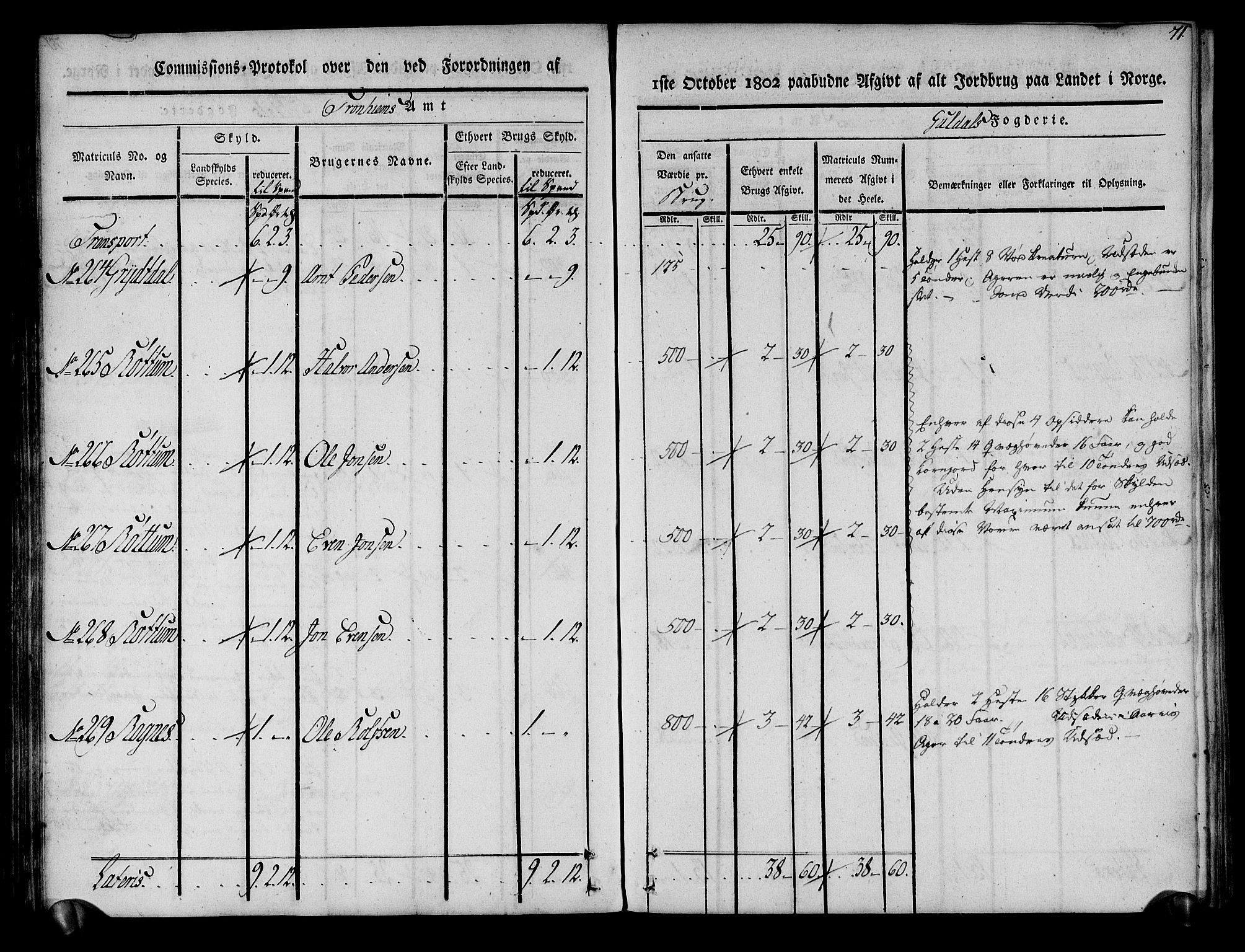 Rentekammeret inntil 1814, Realistisk ordnet avdeling, AV/RA-EA-4070/N/Ne/Nea/L0136a: Orkdal og Gauldal fogderi. Kommisjonsprotokoll for Gauldalen, 1803, p. 72