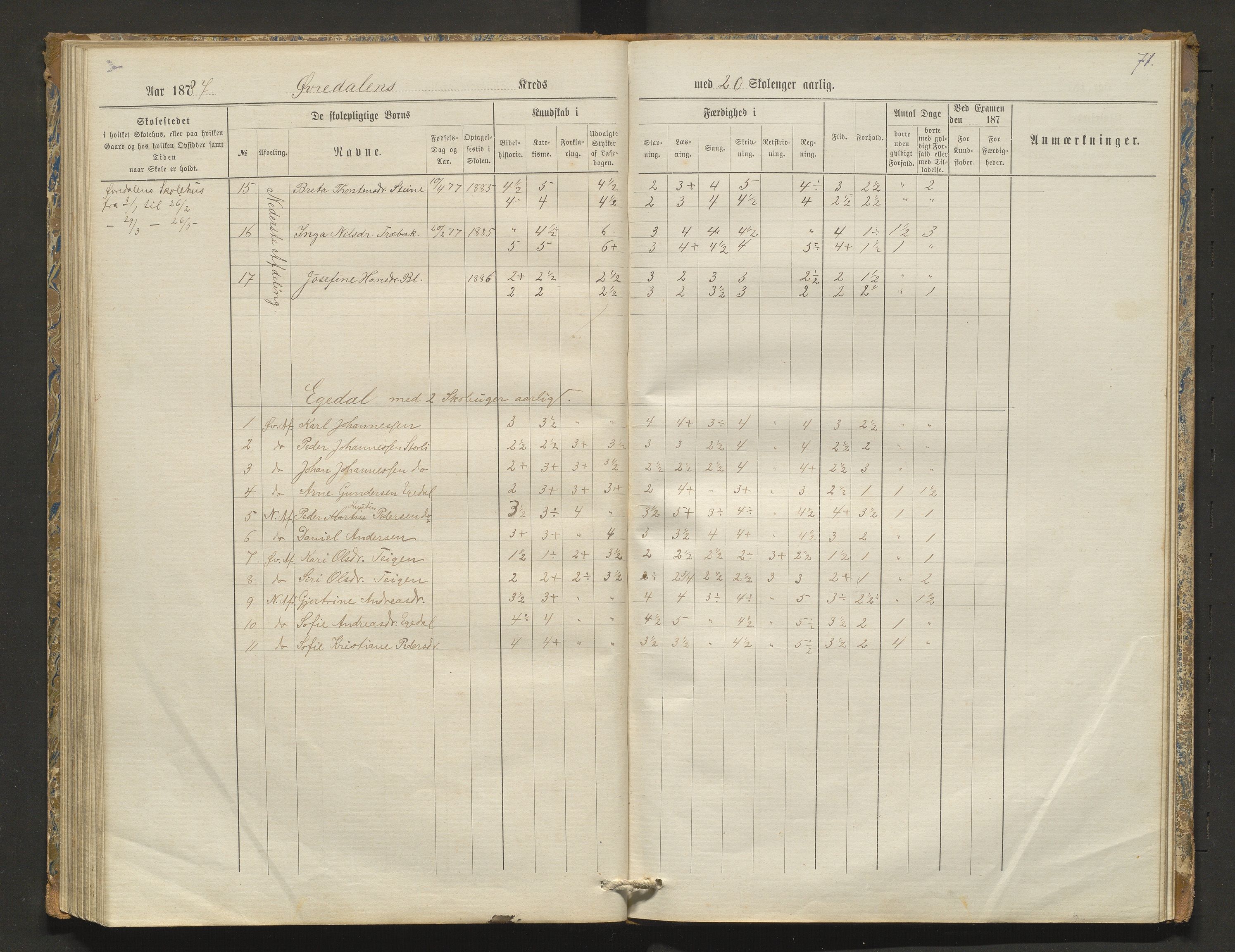 Kvam herad. Barneskulane, IKAH/1238-231/F/Fa/L0003: Skuleprotokoll for Øvredalen og Vikøy krinsar, 1877-1889, p. 71