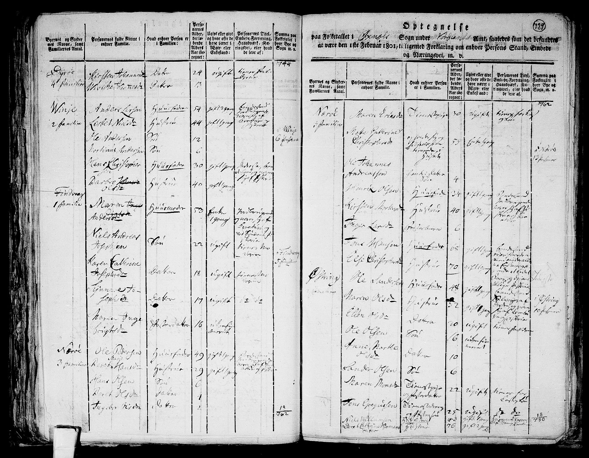 RA, 1801 census for 1868P Øksnes, 1801, p. 728b-729a