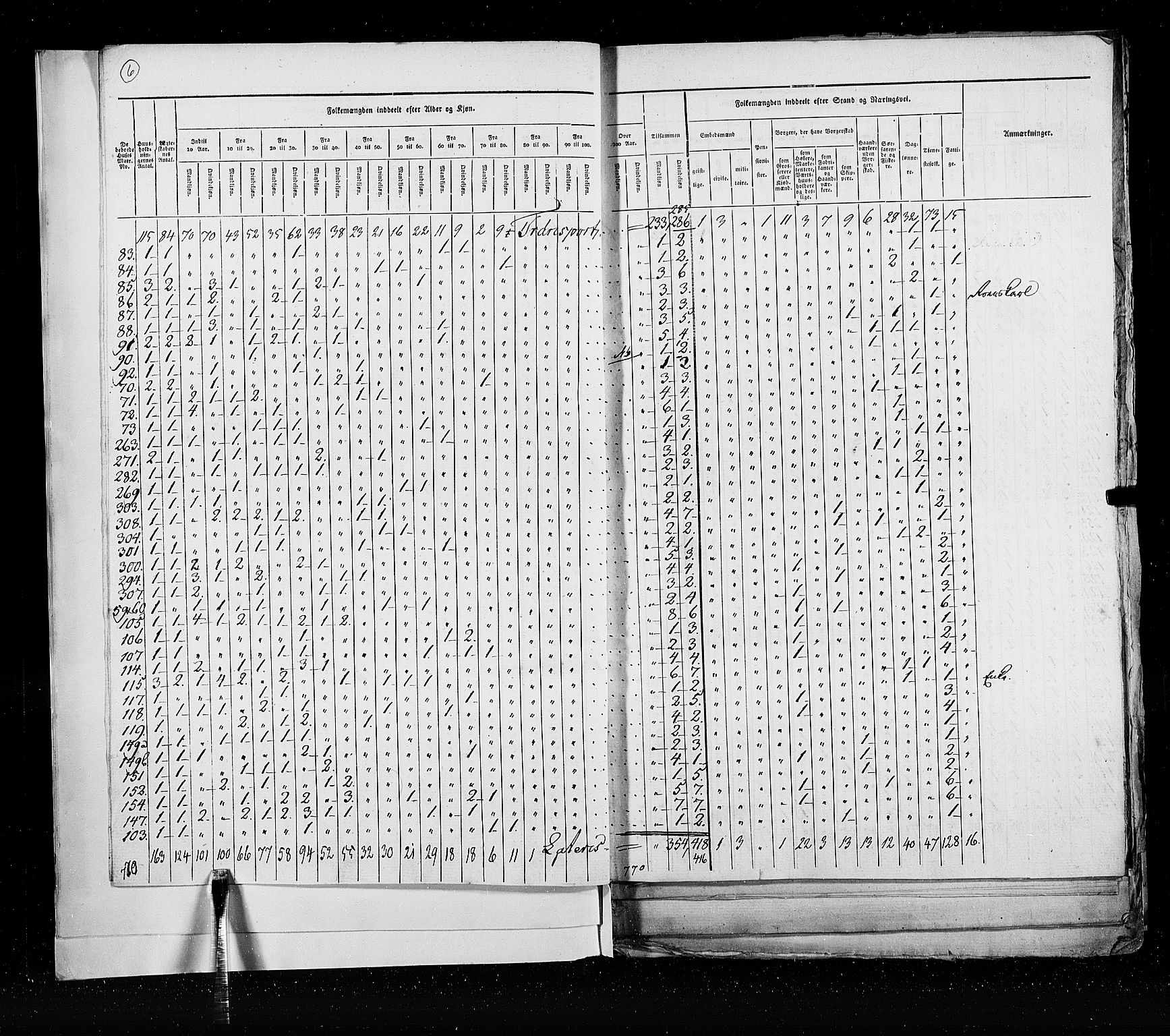 RA, Census 1825, vol. 21: Risør-Vardø, 1825, p. 6