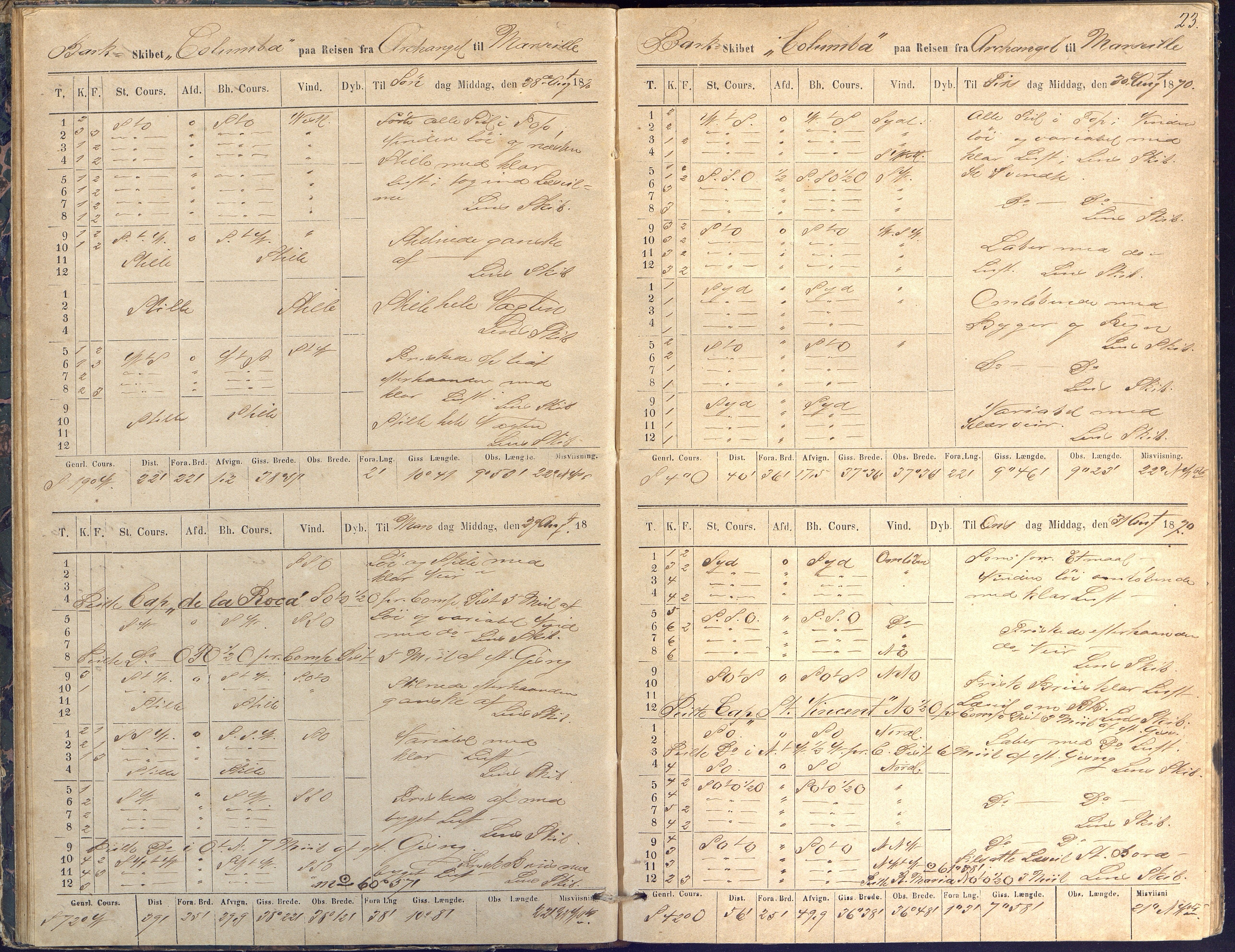 Fartøysarkivet, AAKS/PA-1934/F/L0076/0002: Flere fartøy (se mappenivå) / Columba (båttype ikke oppgitt), 1870-1872, p. 23