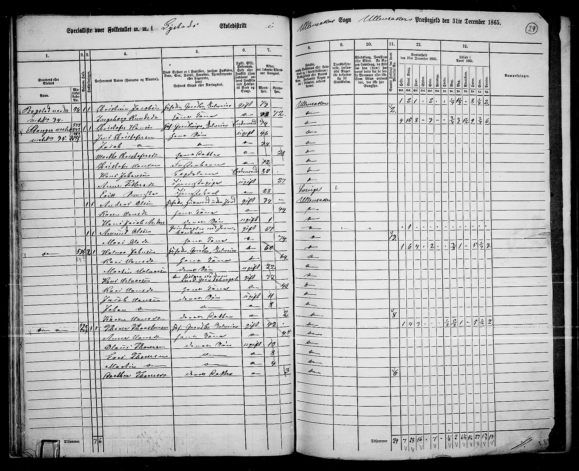 RA, 1865 census for Ullensaker, 1865, p. 26